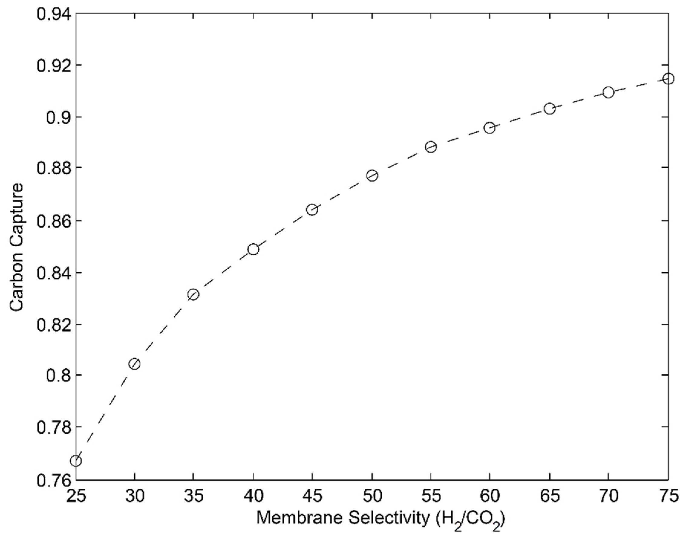 Processes 04 00008 g005