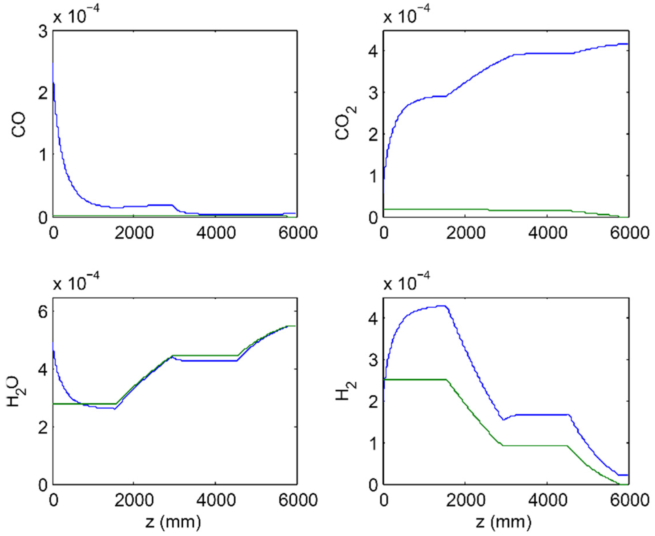 Processes 04 00008 g006