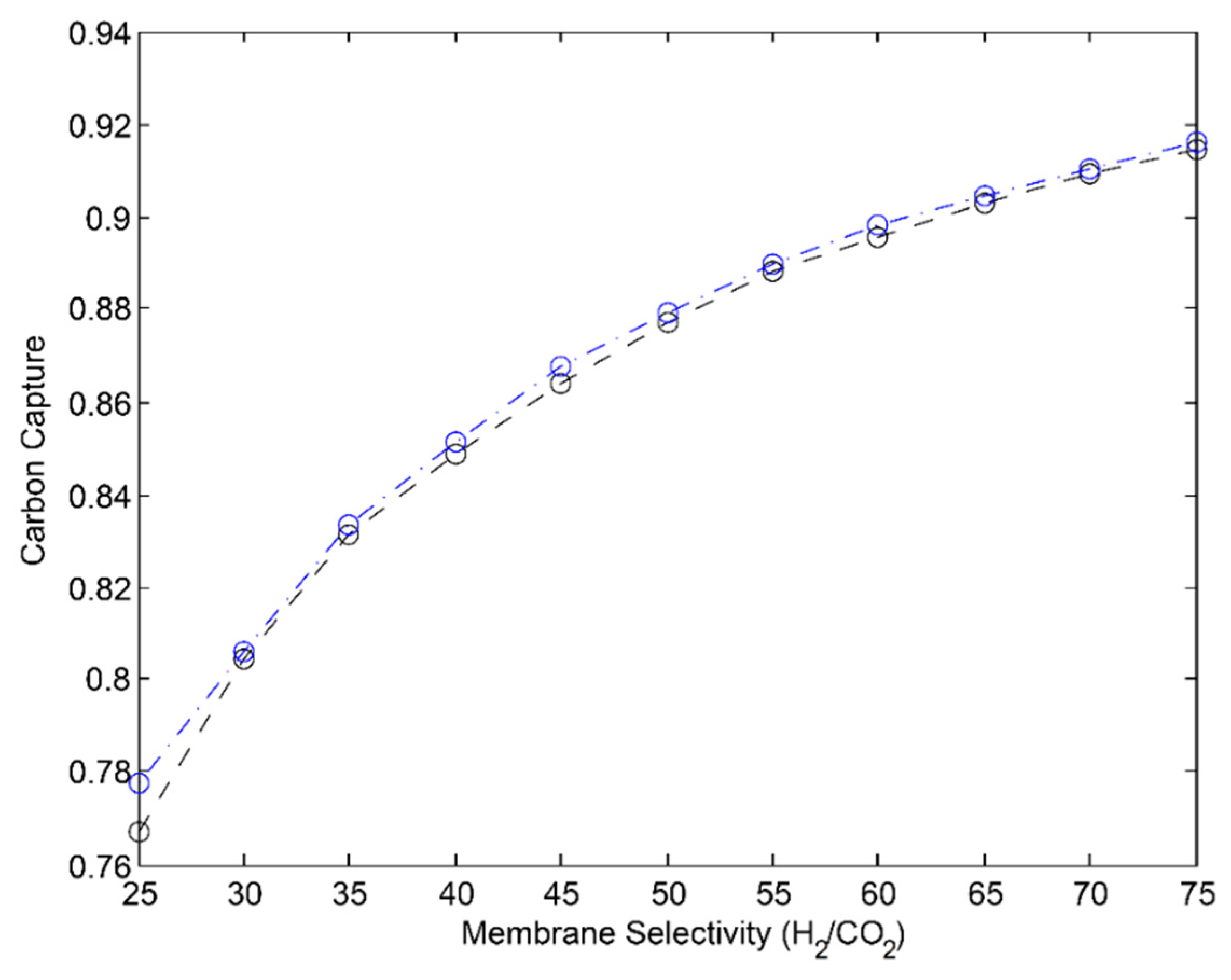 Processes 04 00008 g008
