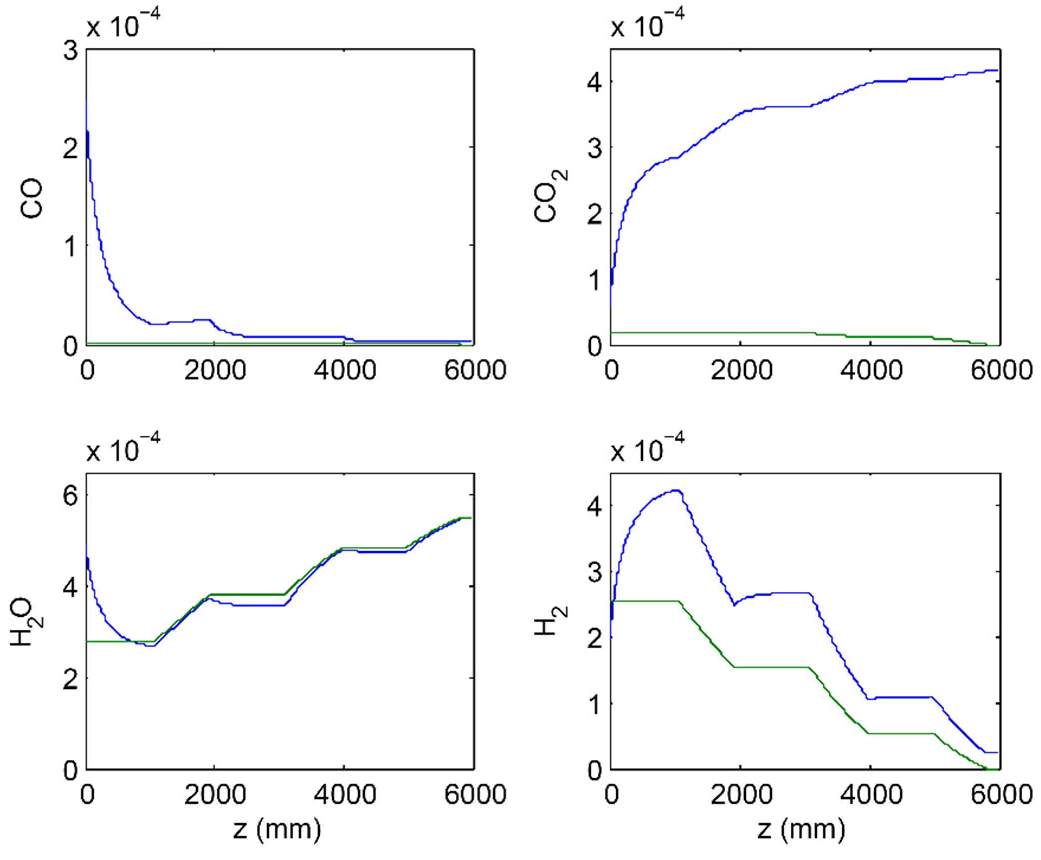 Processes 04 00008 g009
