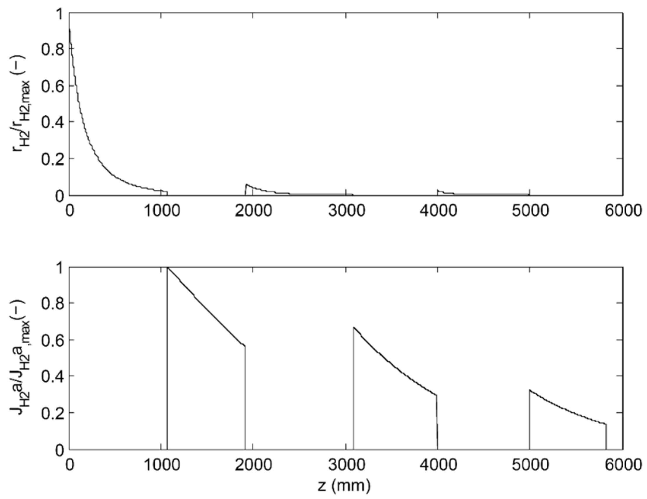 Processes 04 00008 g010