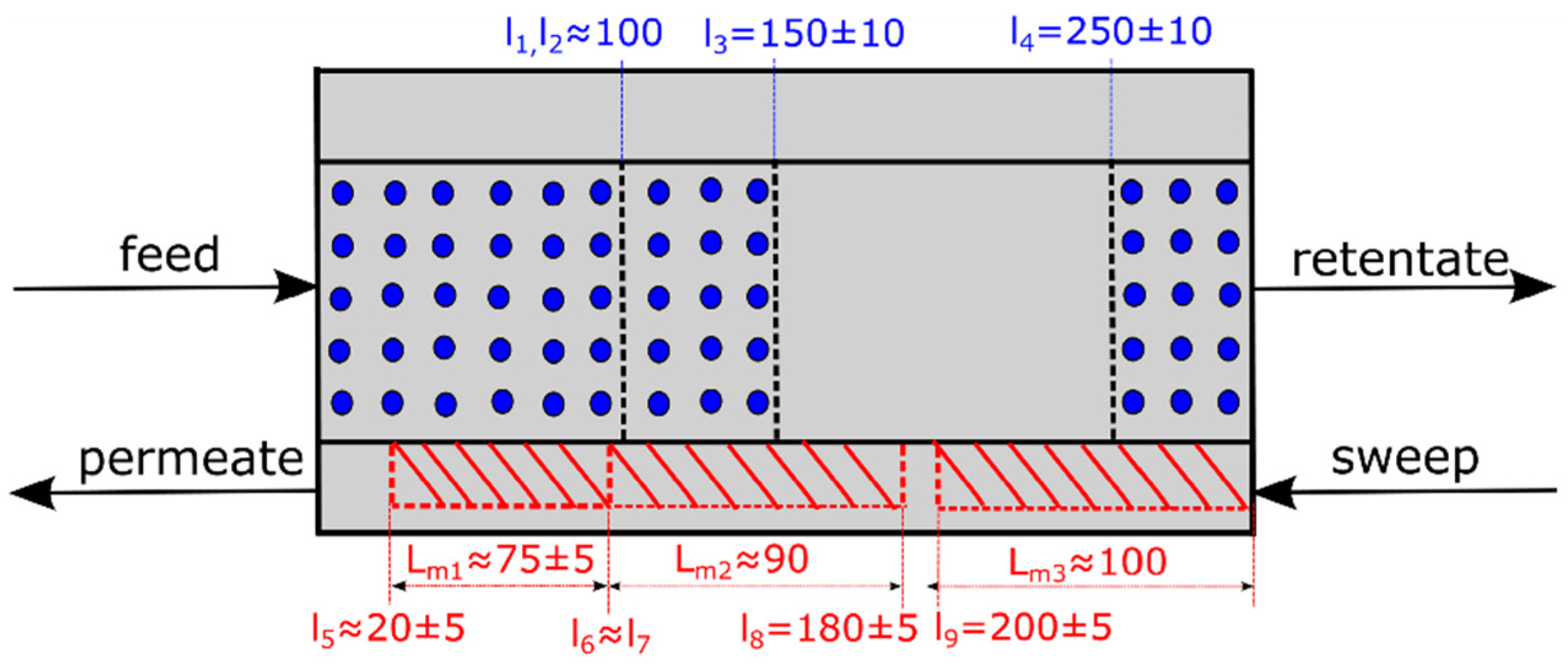 Processes 04 00008 g012