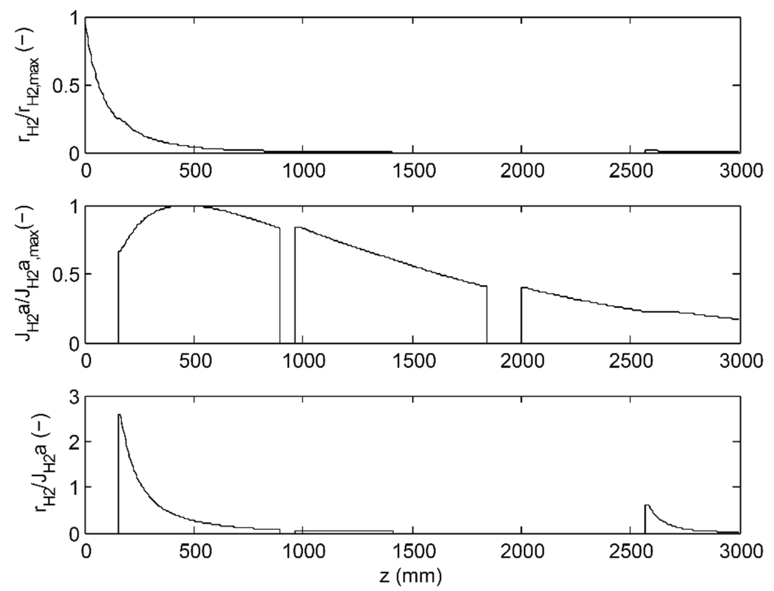 Processes 04 00008 g014