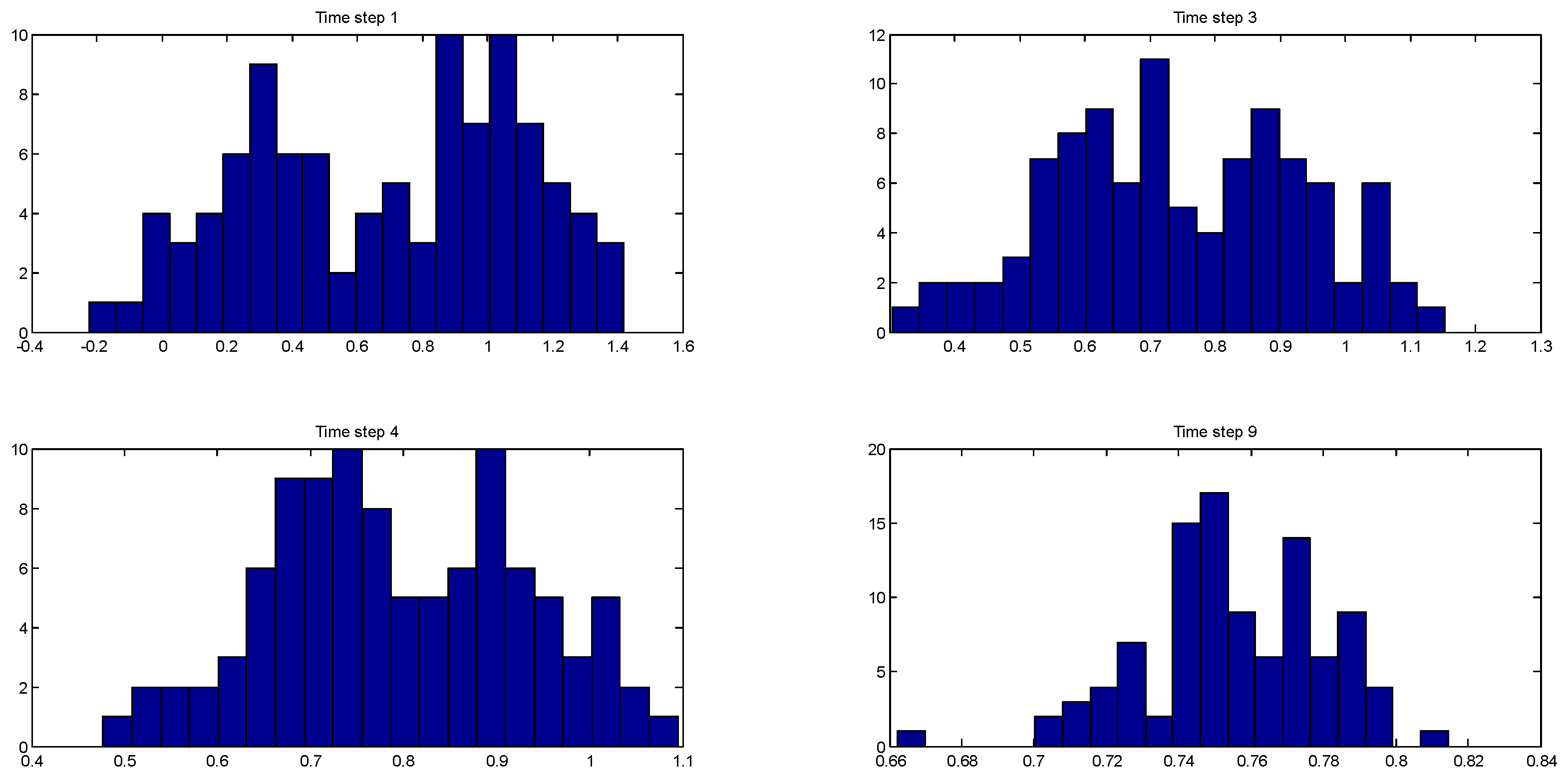 Processes 04 00009 g003