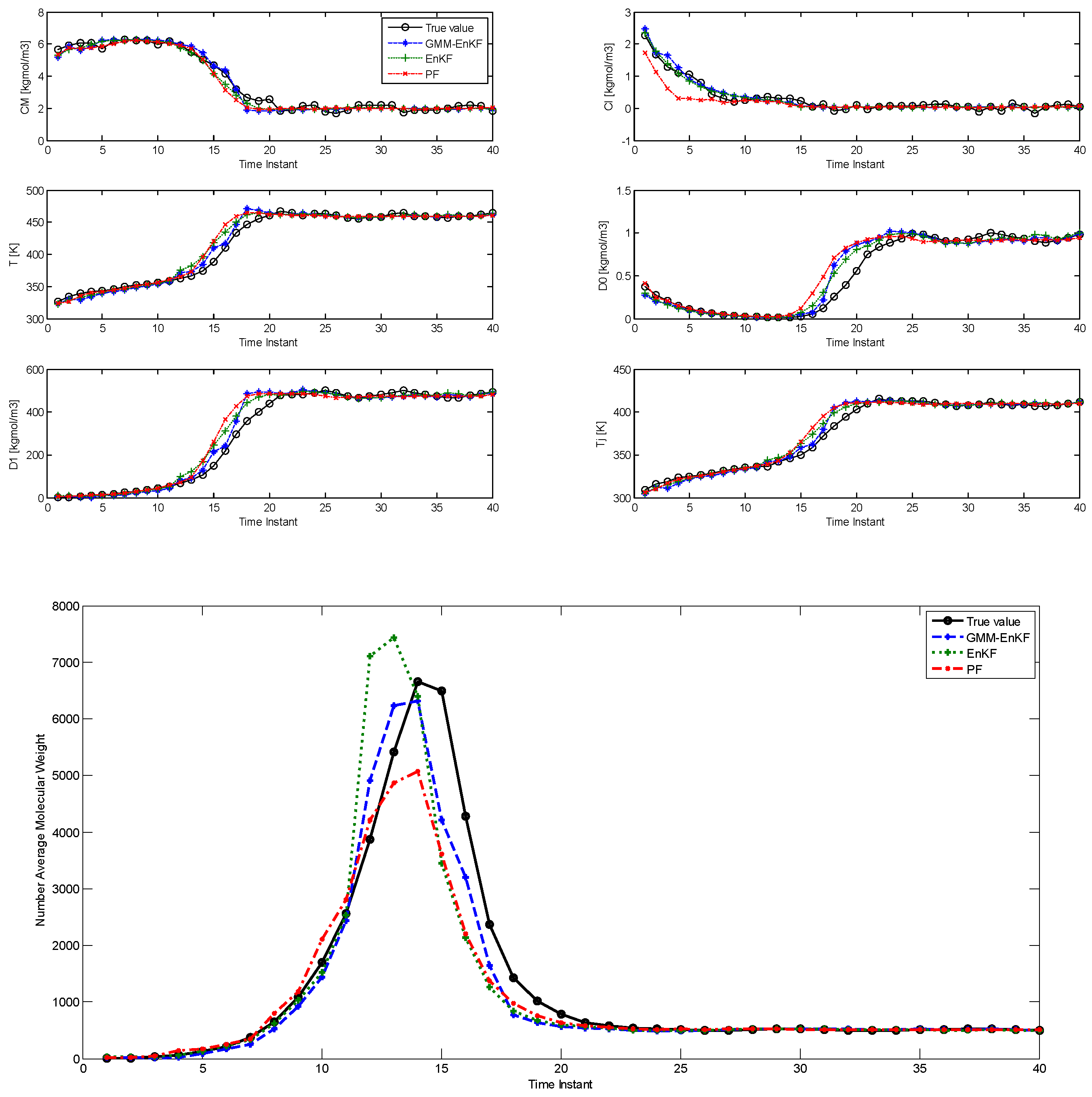 Processes 04 00009 g005