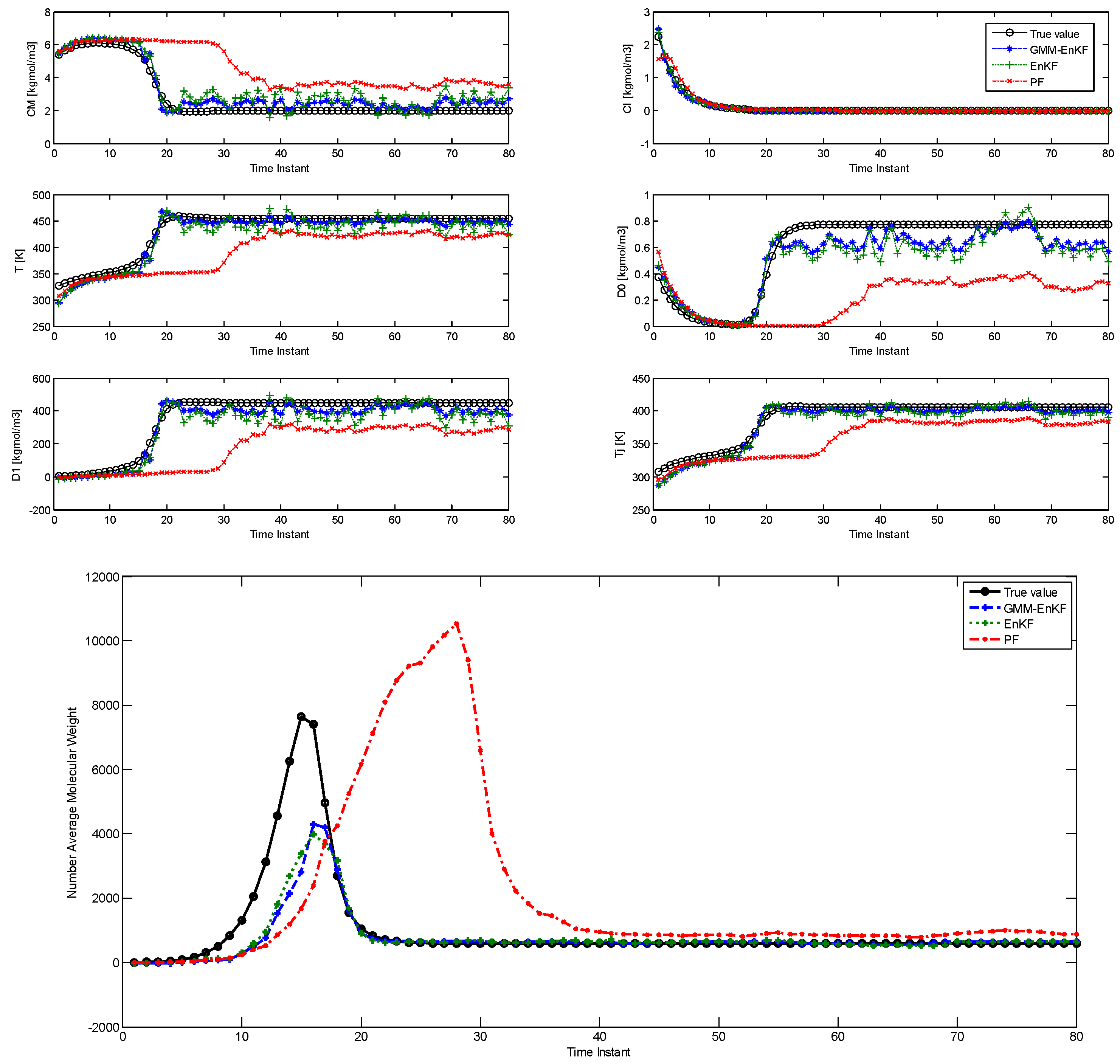 Processes 04 00009 g006
