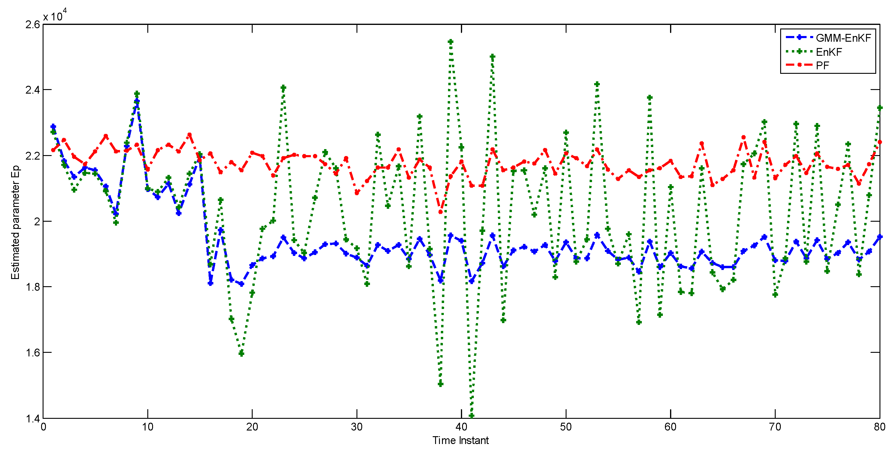 Processes 04 00009 g007