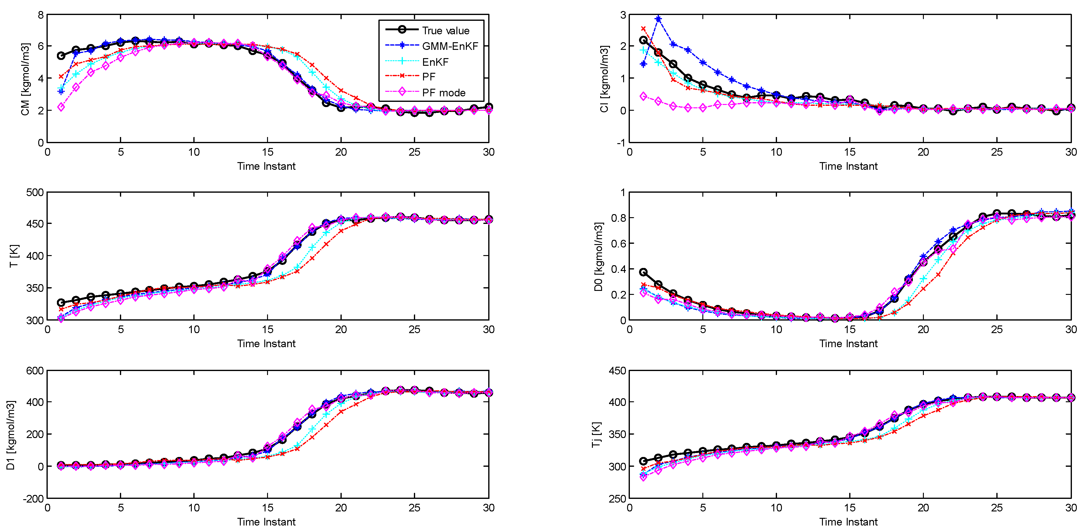 Processes 04 00009 g008a