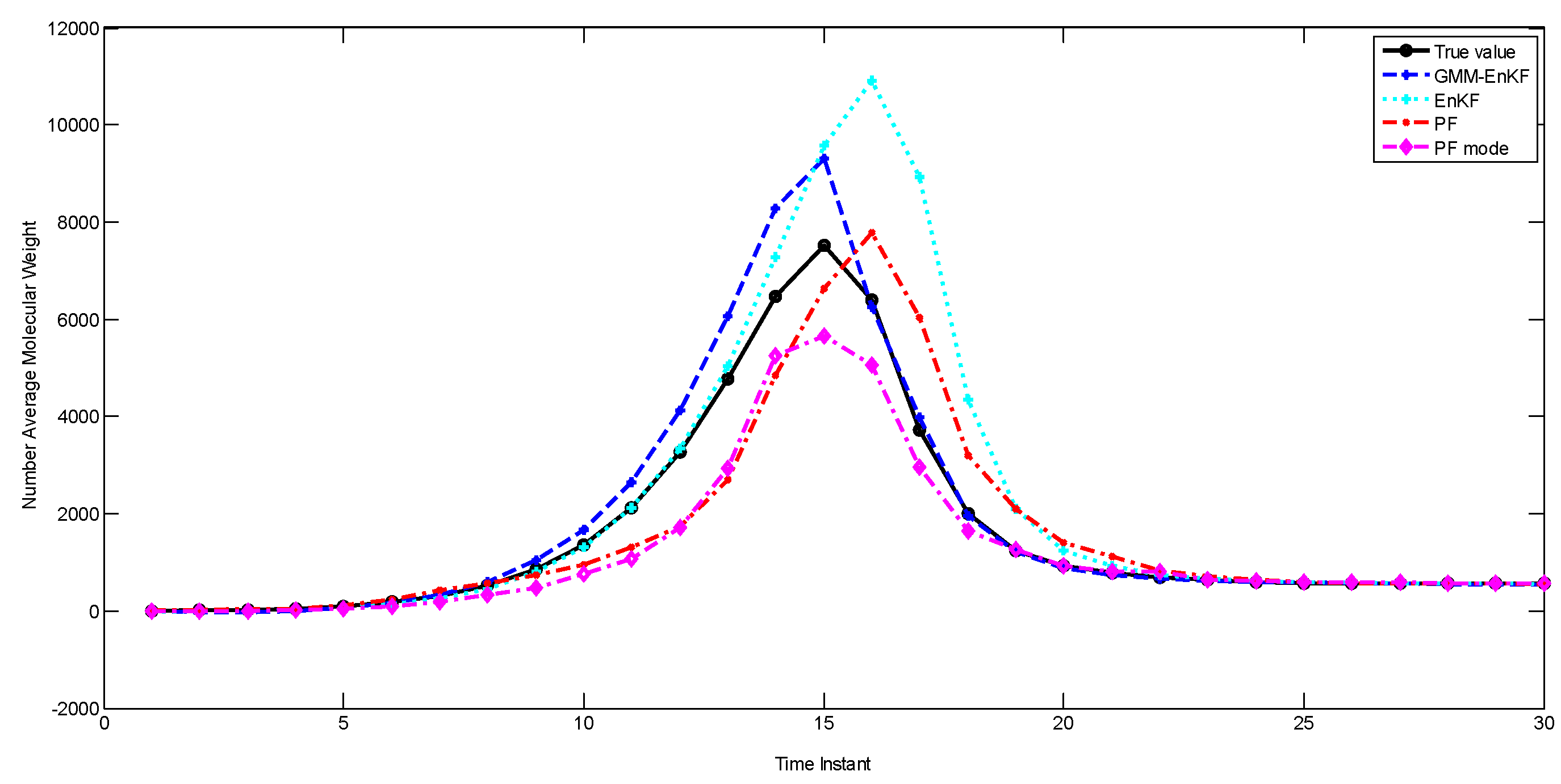 Processes 04 00009 g008b