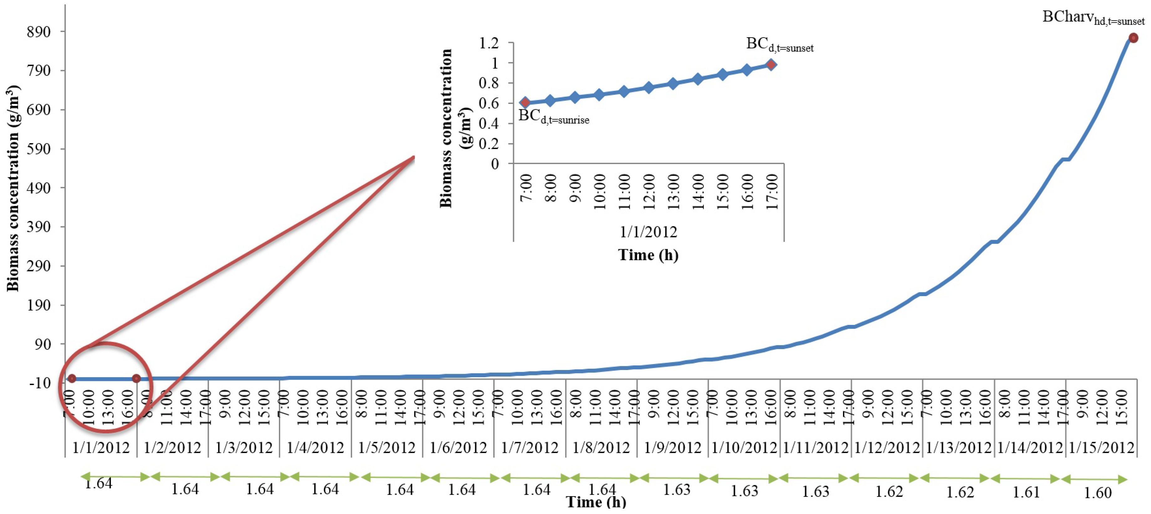 Processes 04 00010 g002