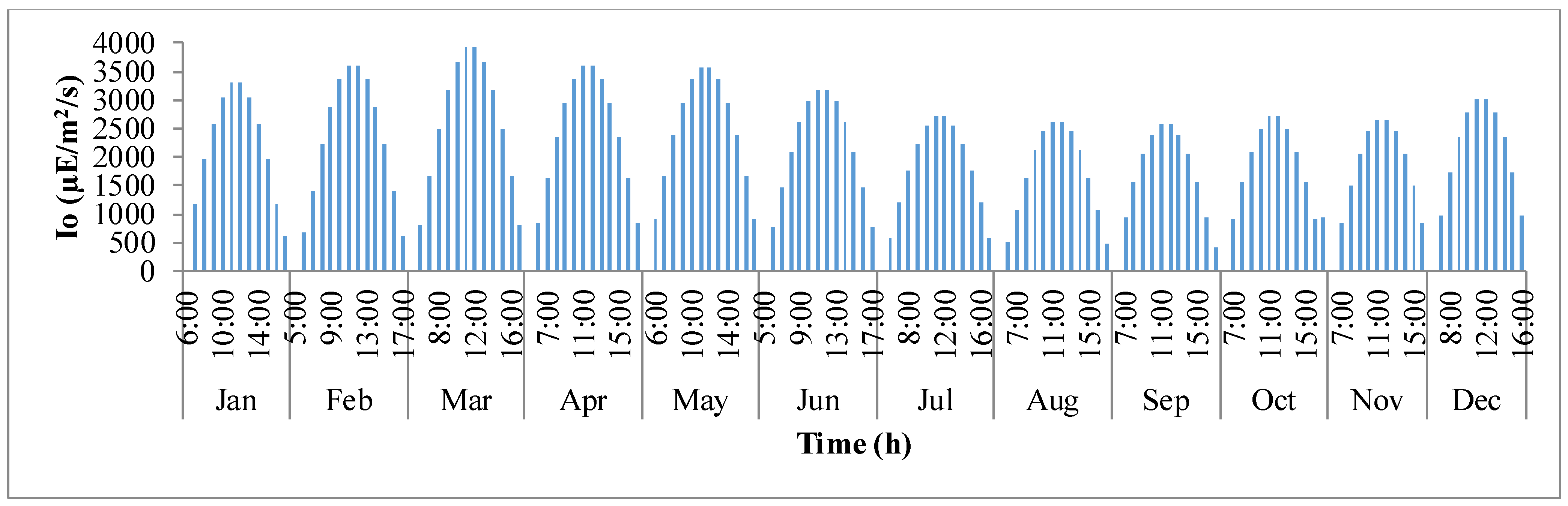 Processes 04 00010 g003