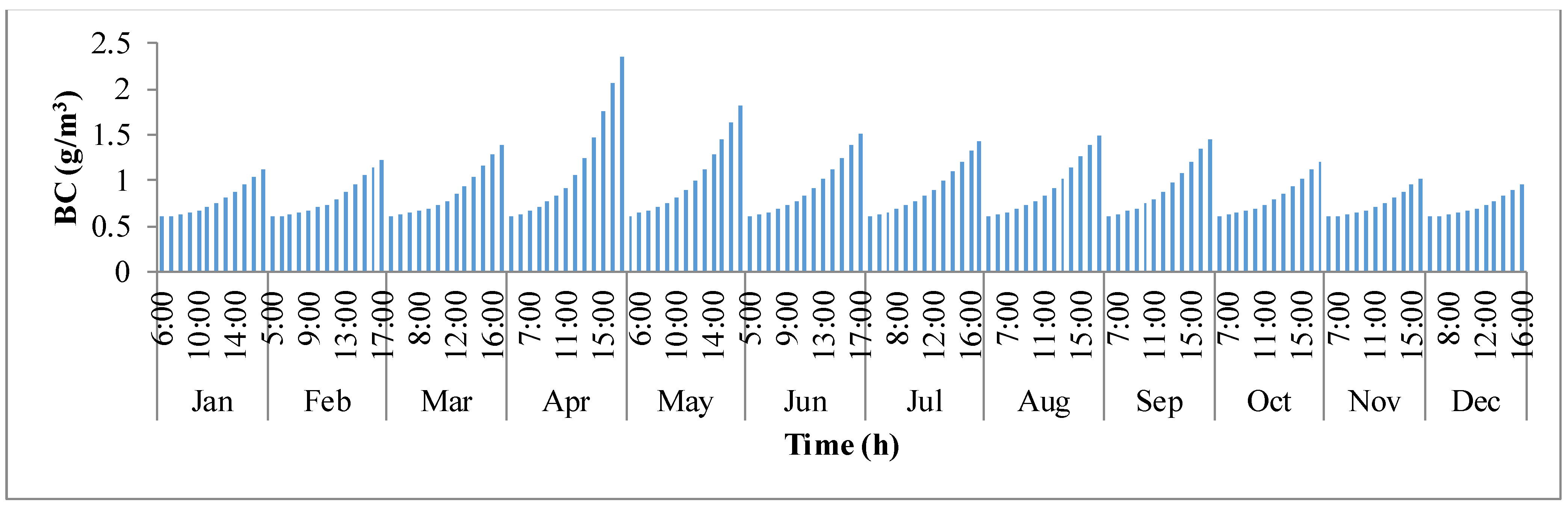 Processes 04 00010 g005