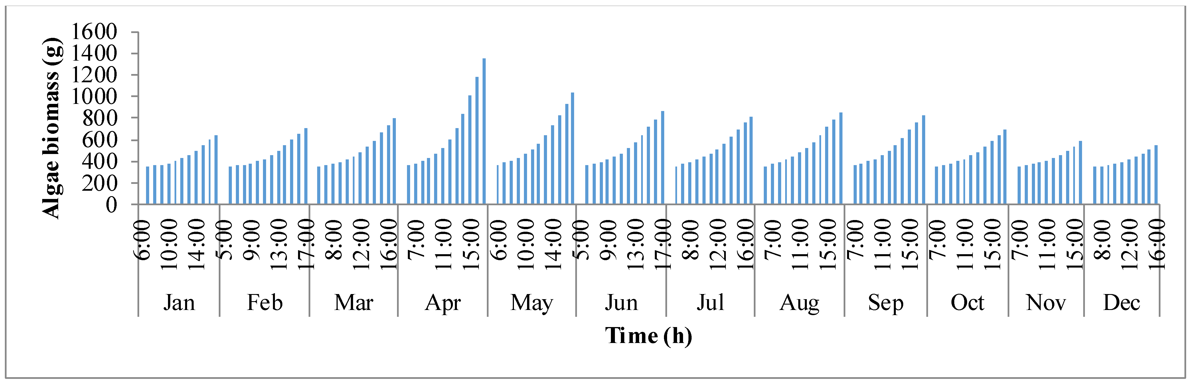 Processes 04 00010 g006