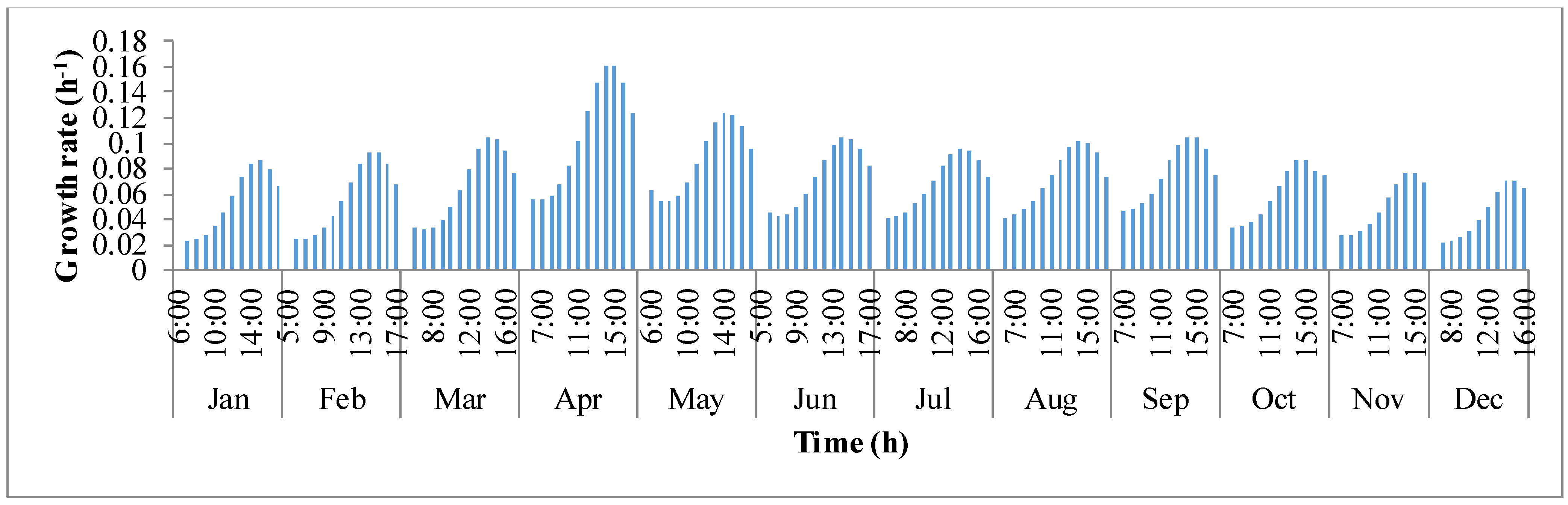 Processes 04 00010 g007