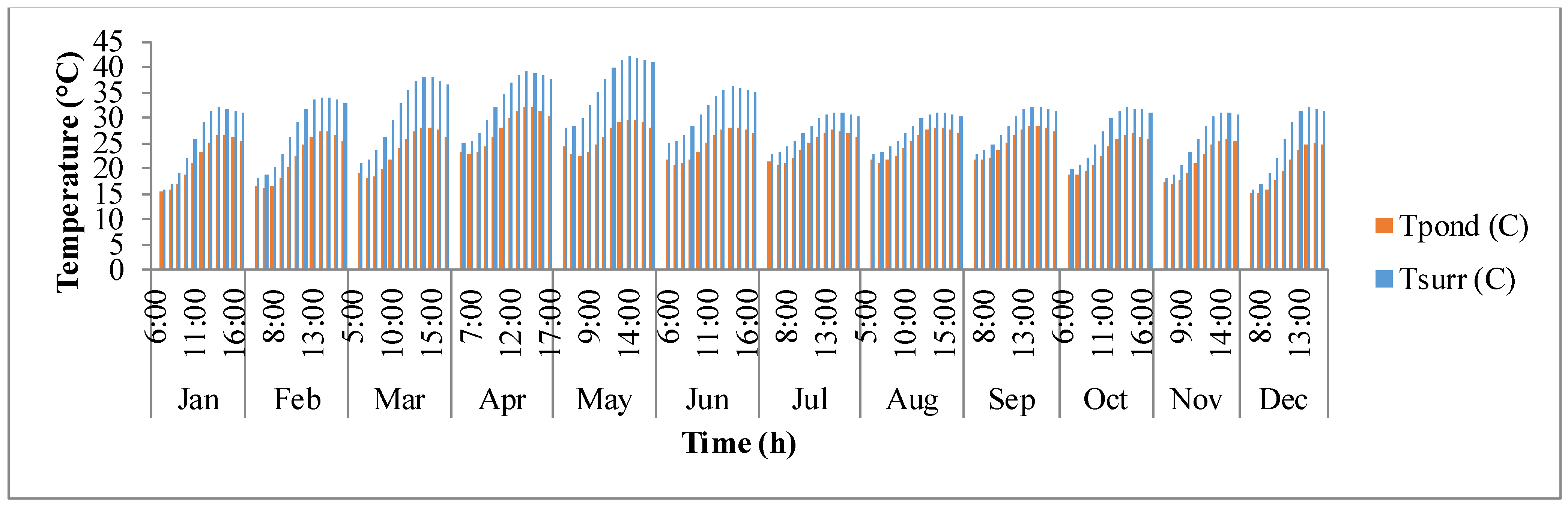 Processes 04 00010 g008