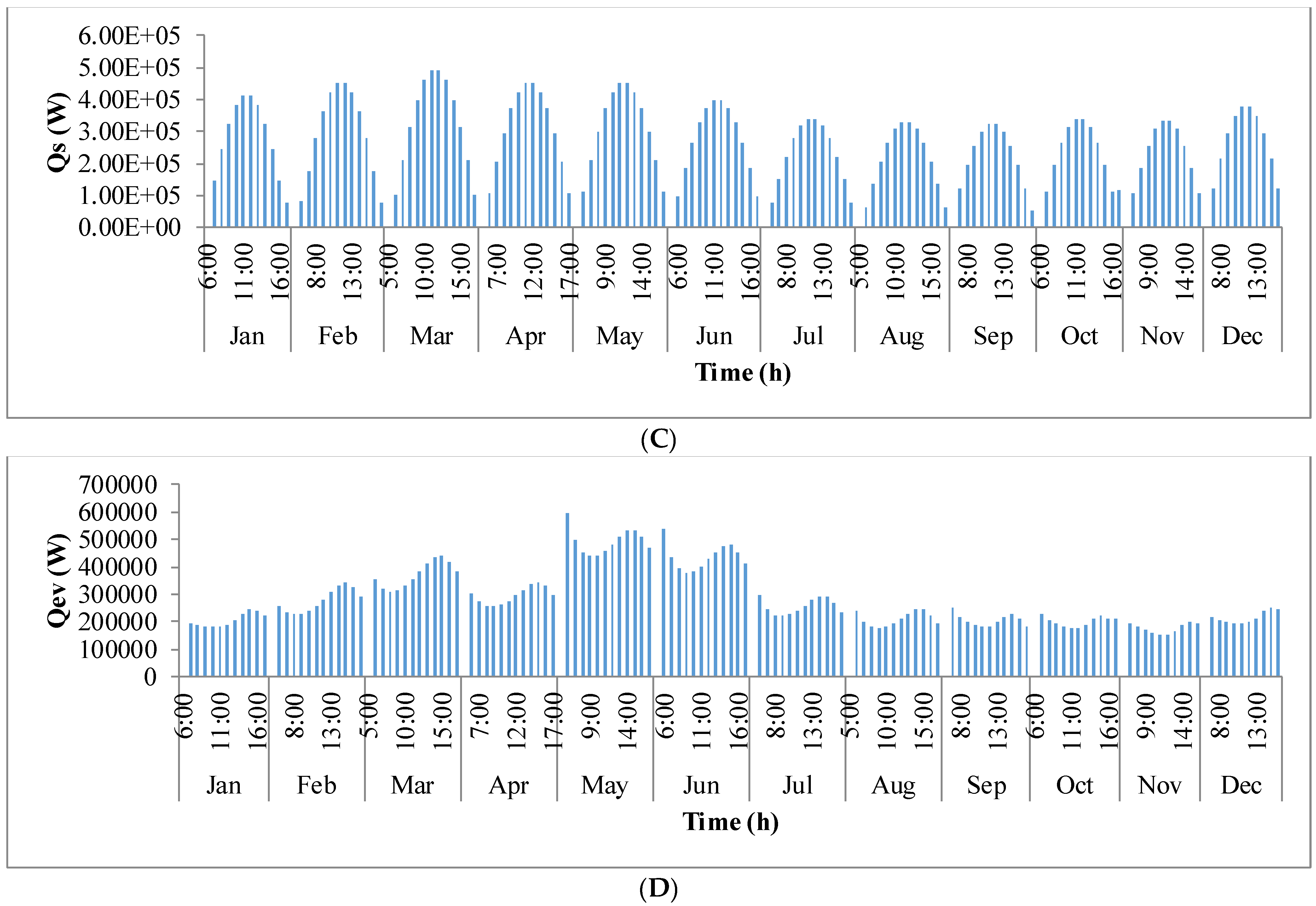 Processes 04 00010 g009b