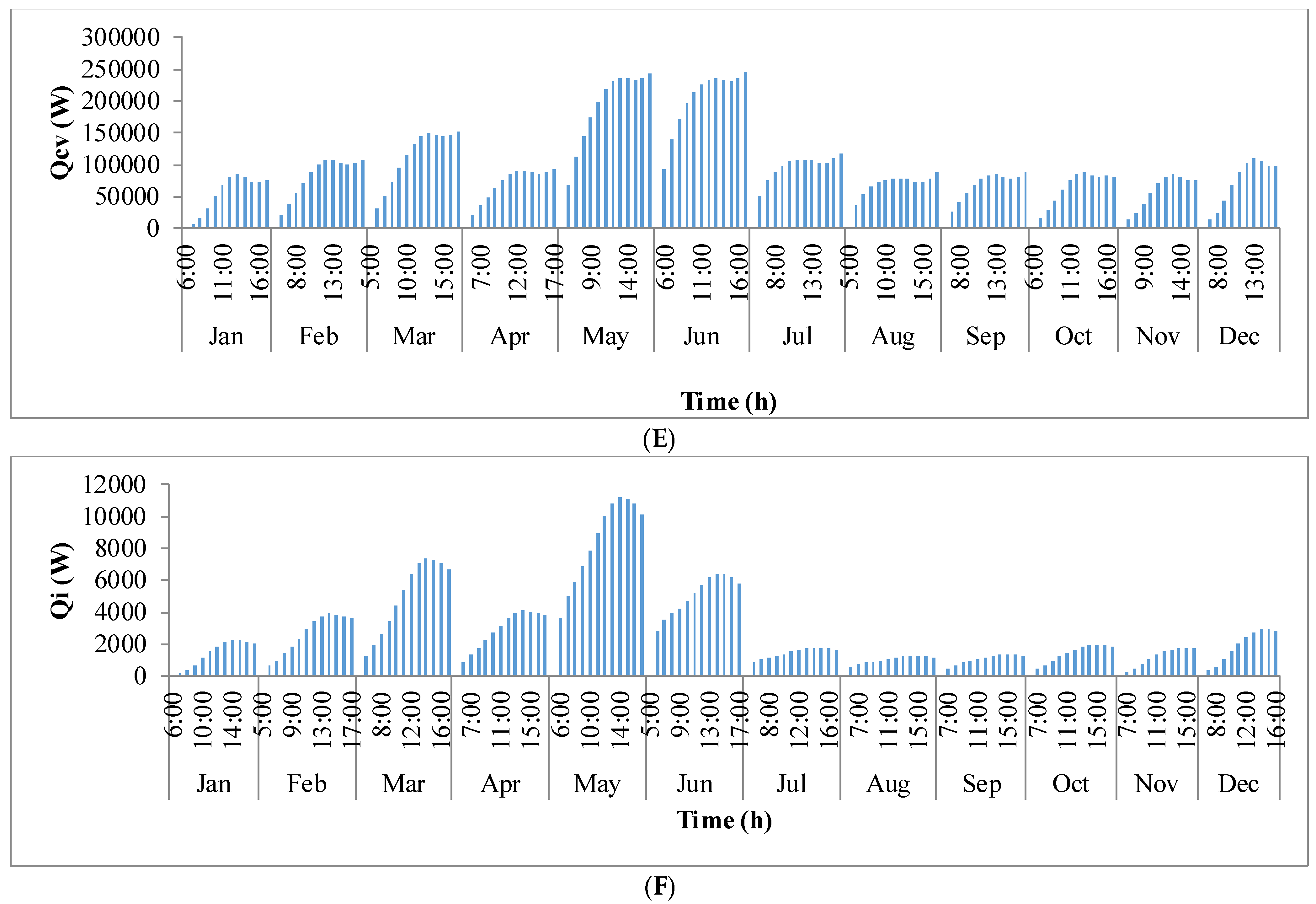 Processes 04 00010 g009c