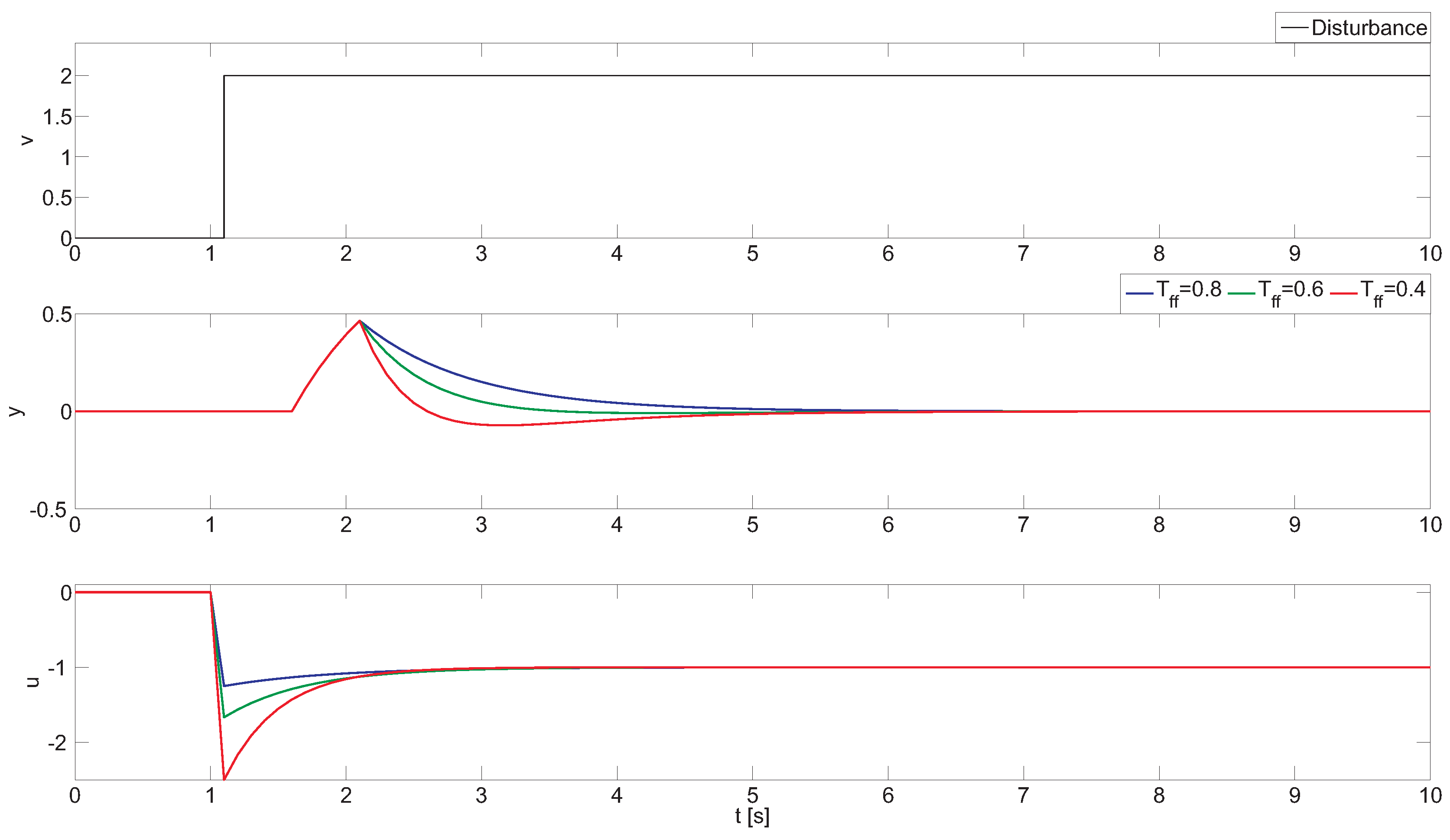 Processes 04 00012 g002