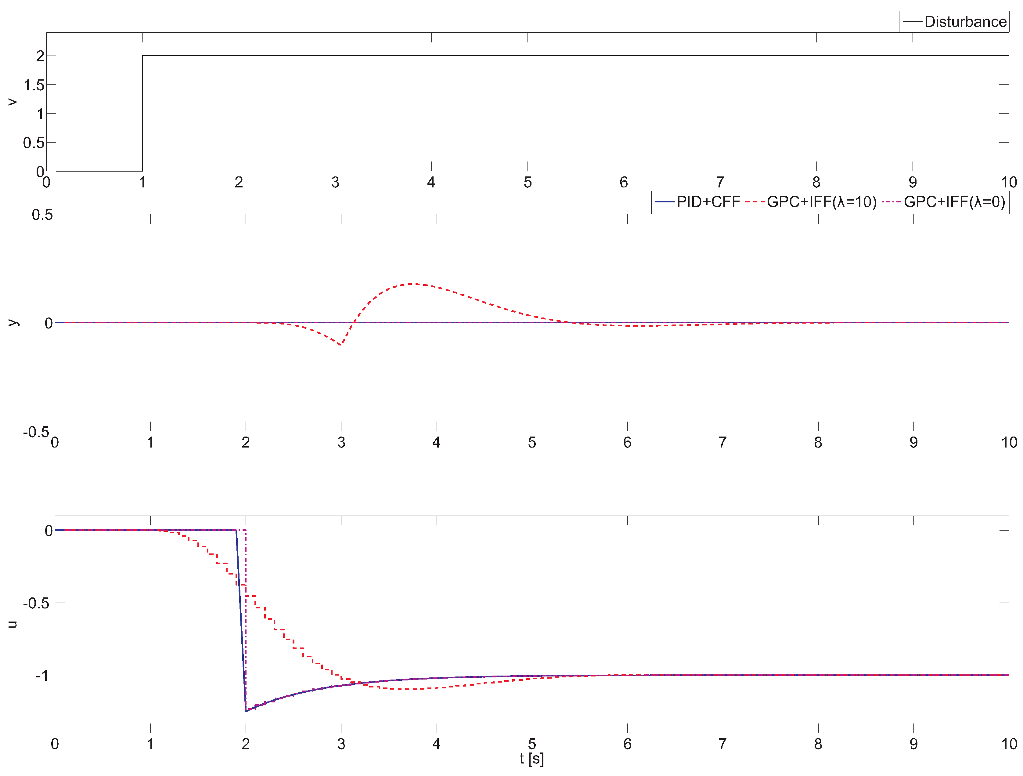 Processes 04 00012 g003