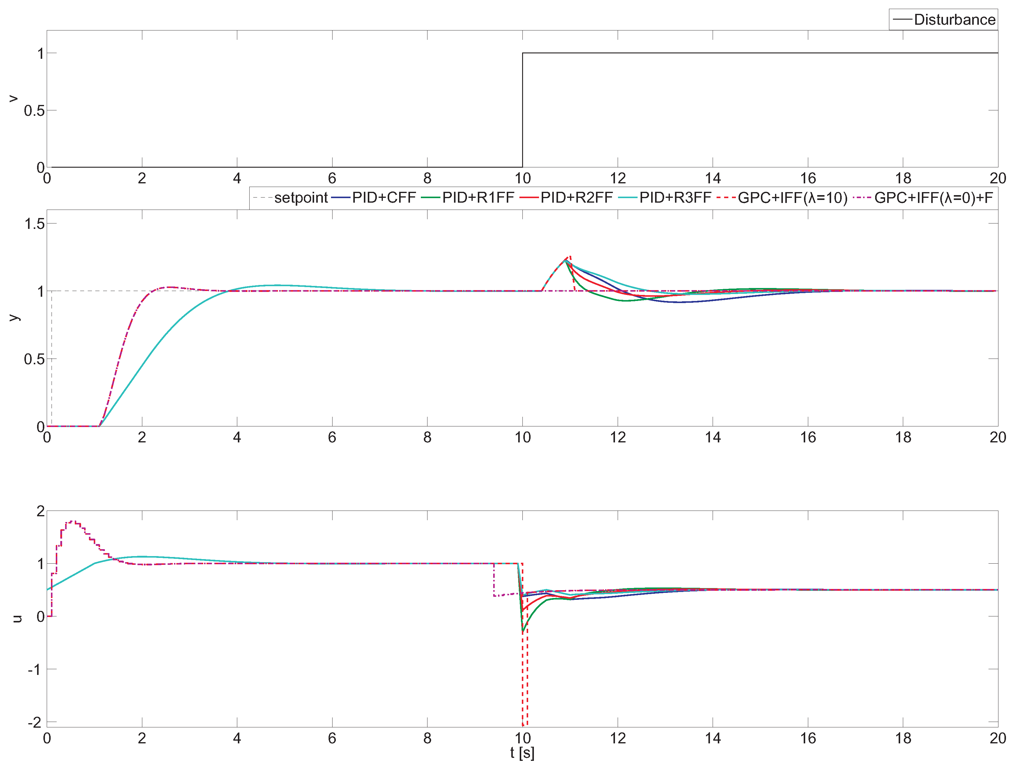 Processes 04 00012 g004