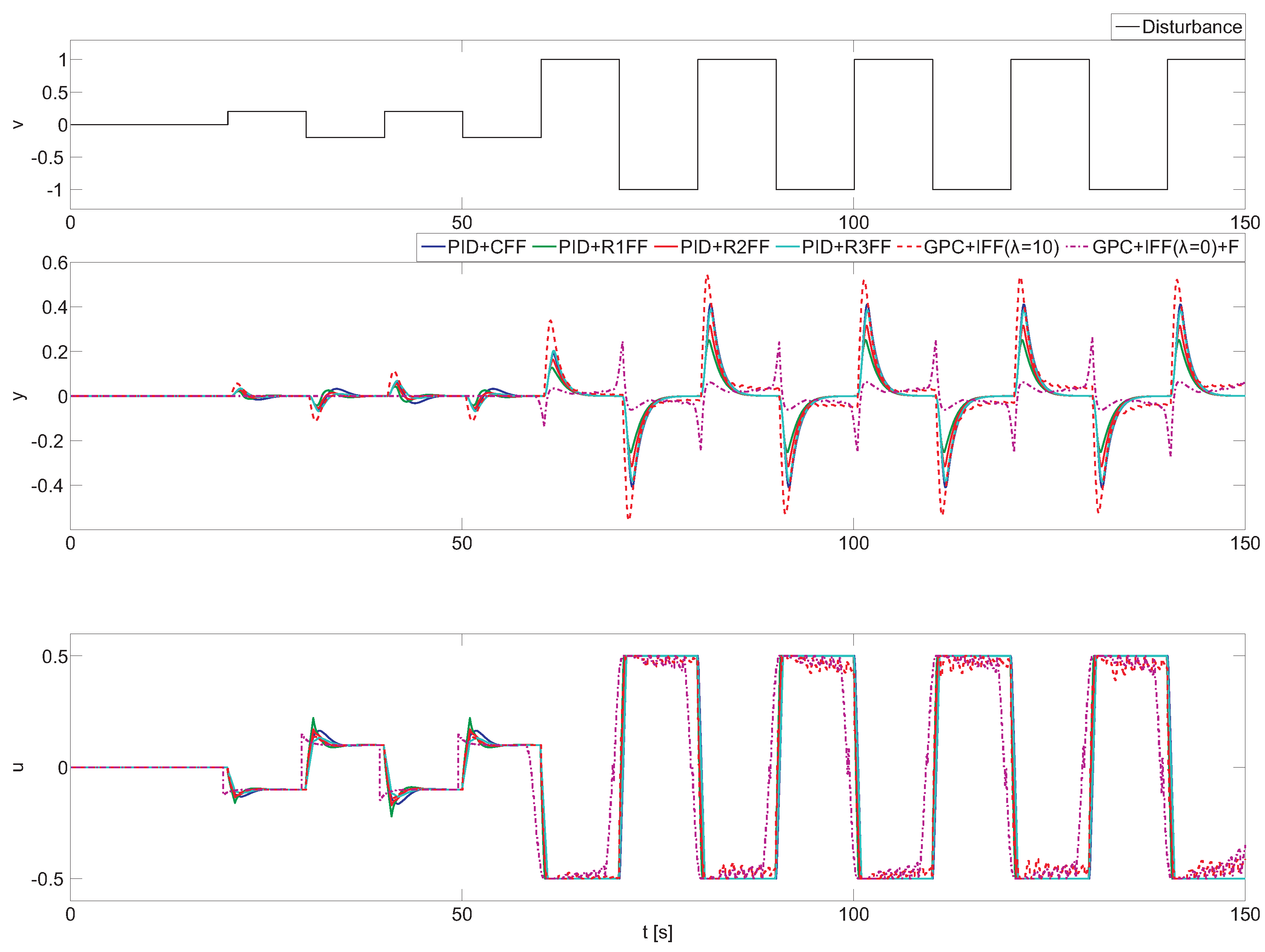 Processes 04 00012 g005