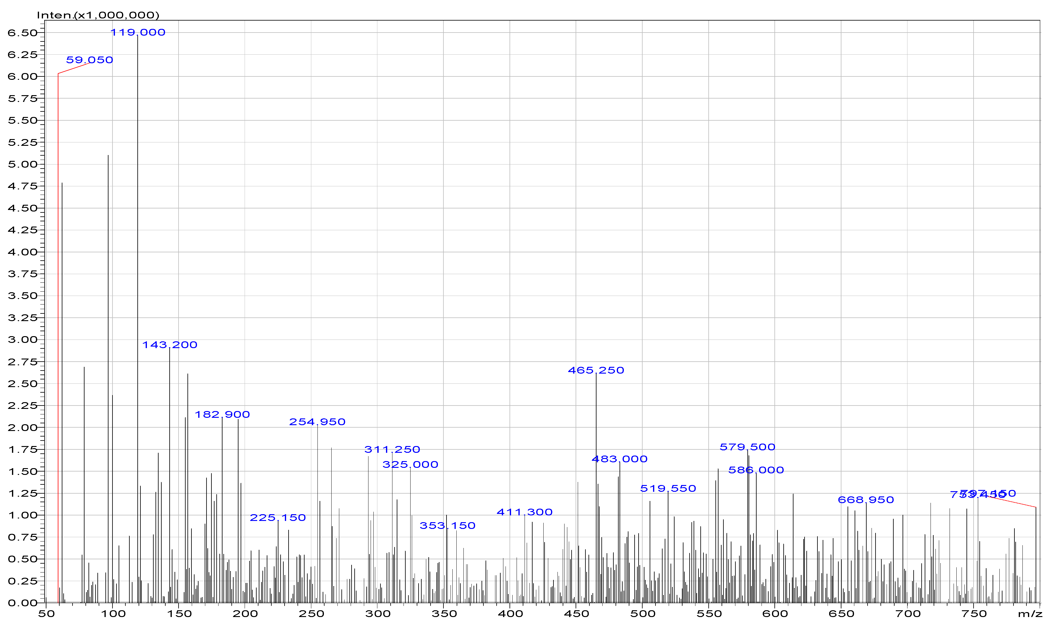 Processes 04 00013 g002