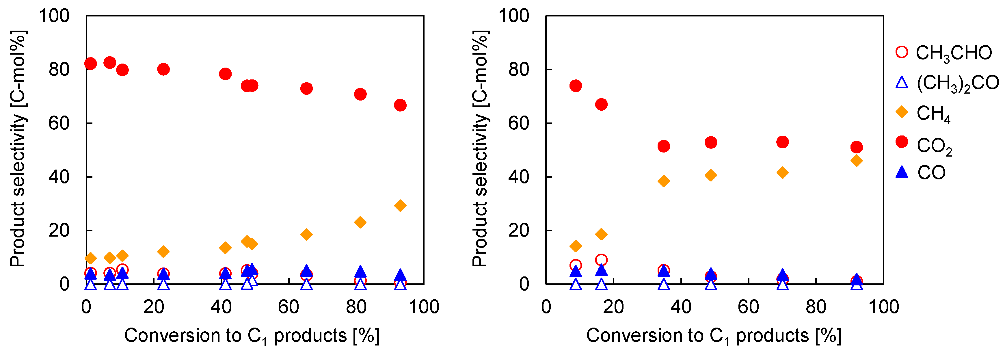 Processes 04 00018 g004