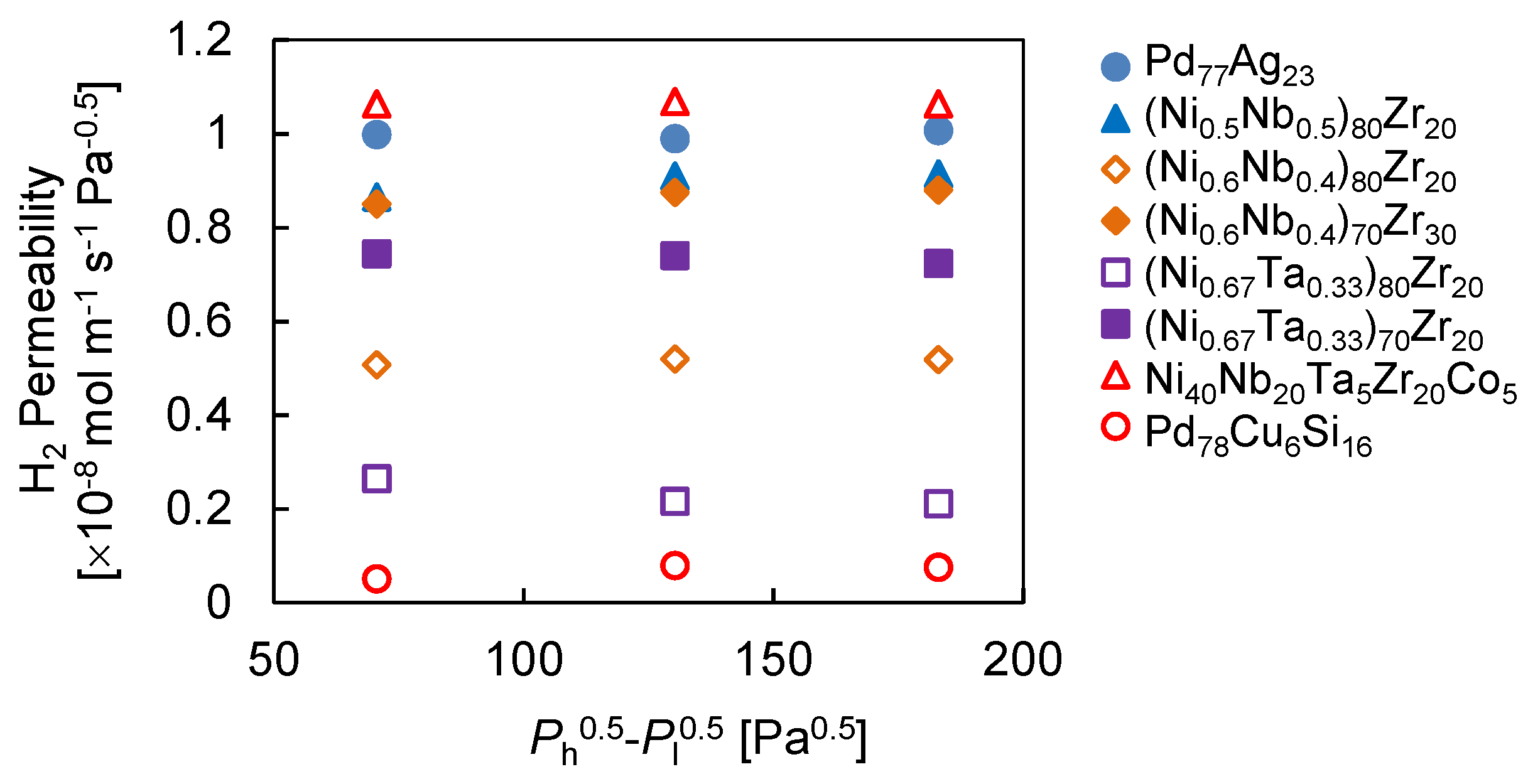 Processes 04 00018 g005