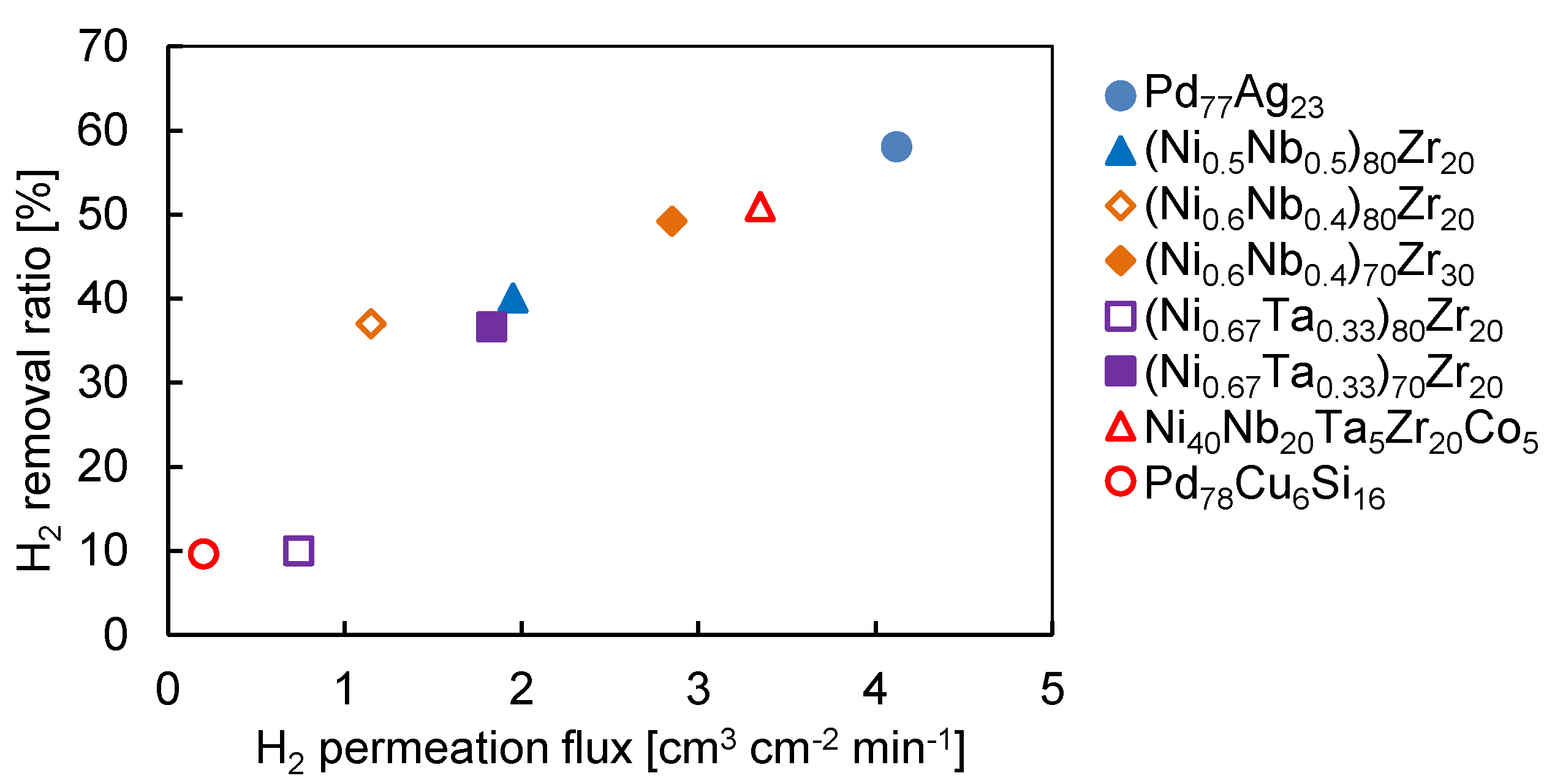 Processes 04 00018 g007
