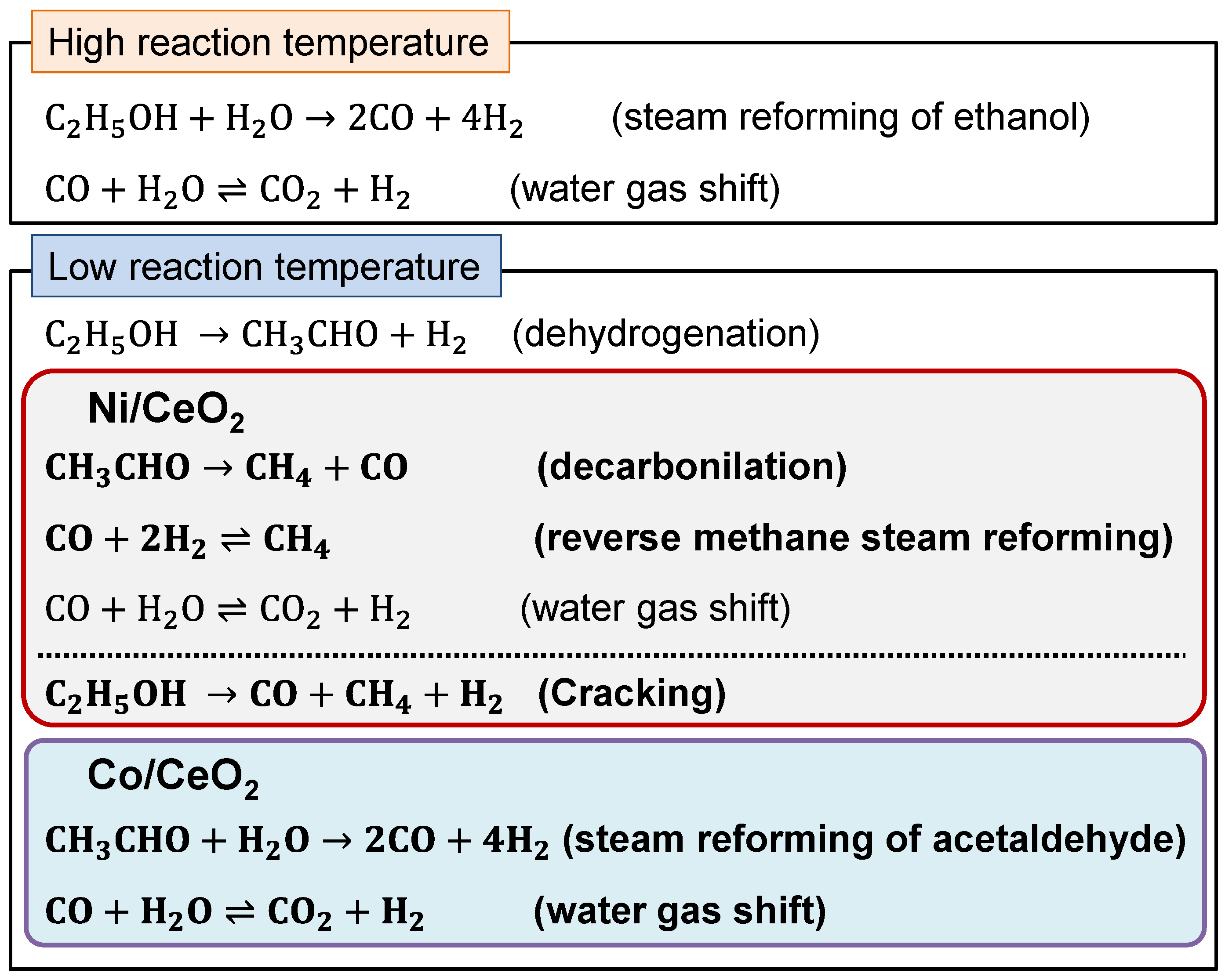 Processes 04 00018 sch001