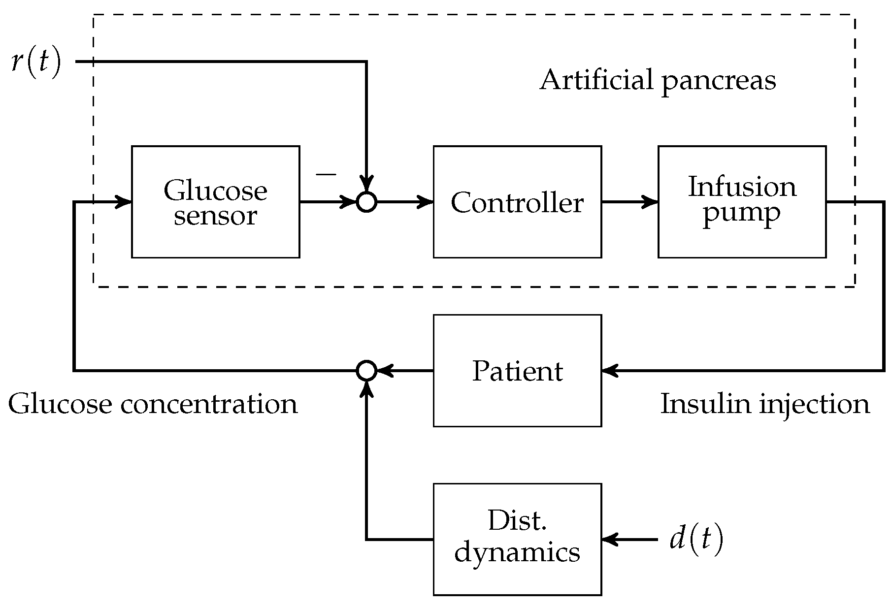 Processes 04 00022 g001