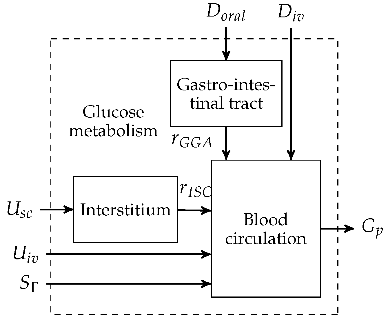 Processes 04 00022 g002