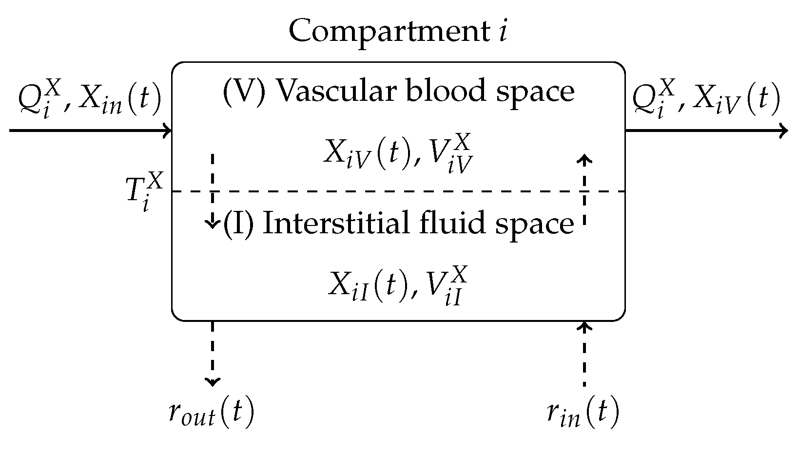 Processes 04 00022 g003