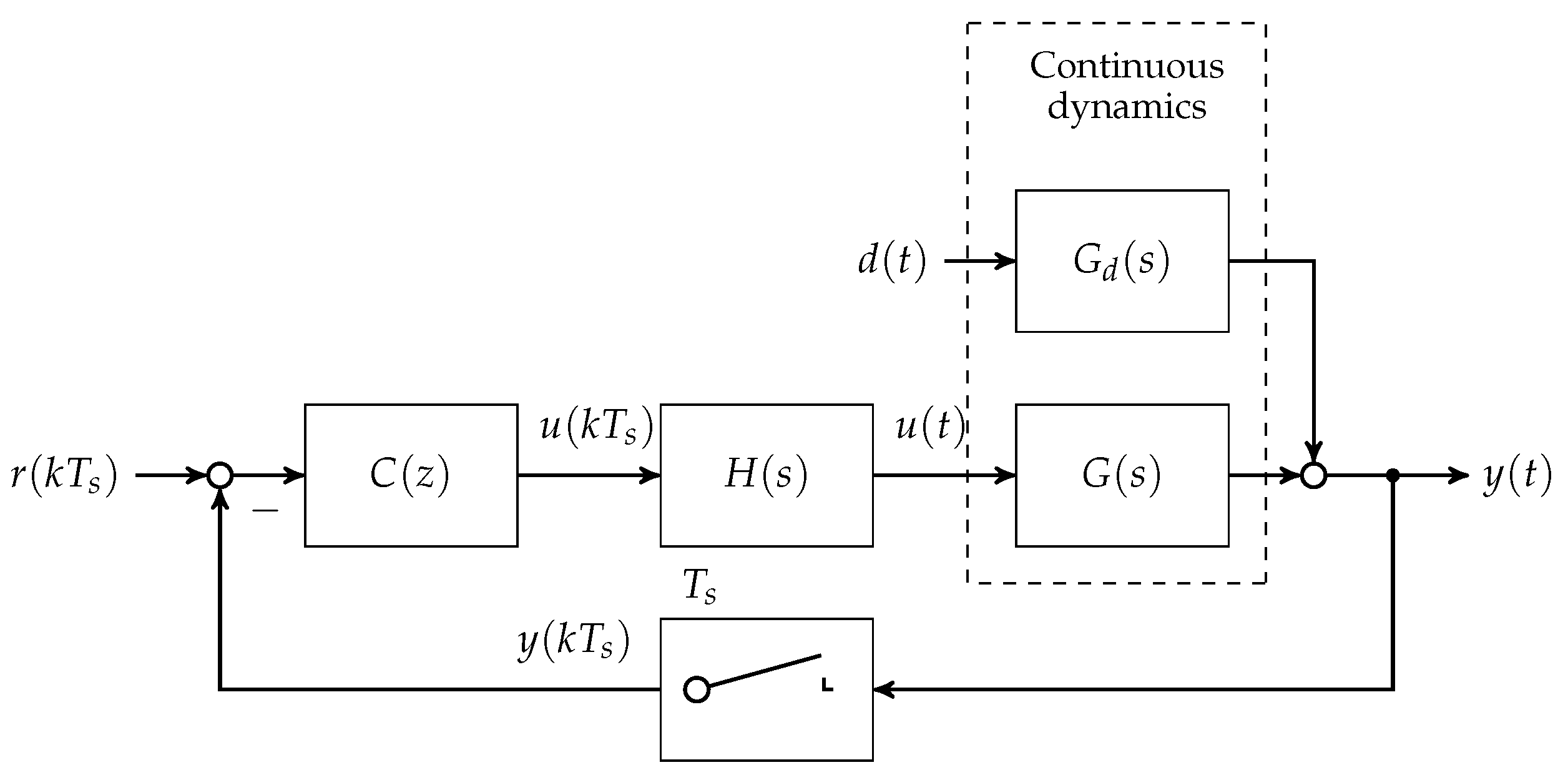 Processes 04 00022 g004