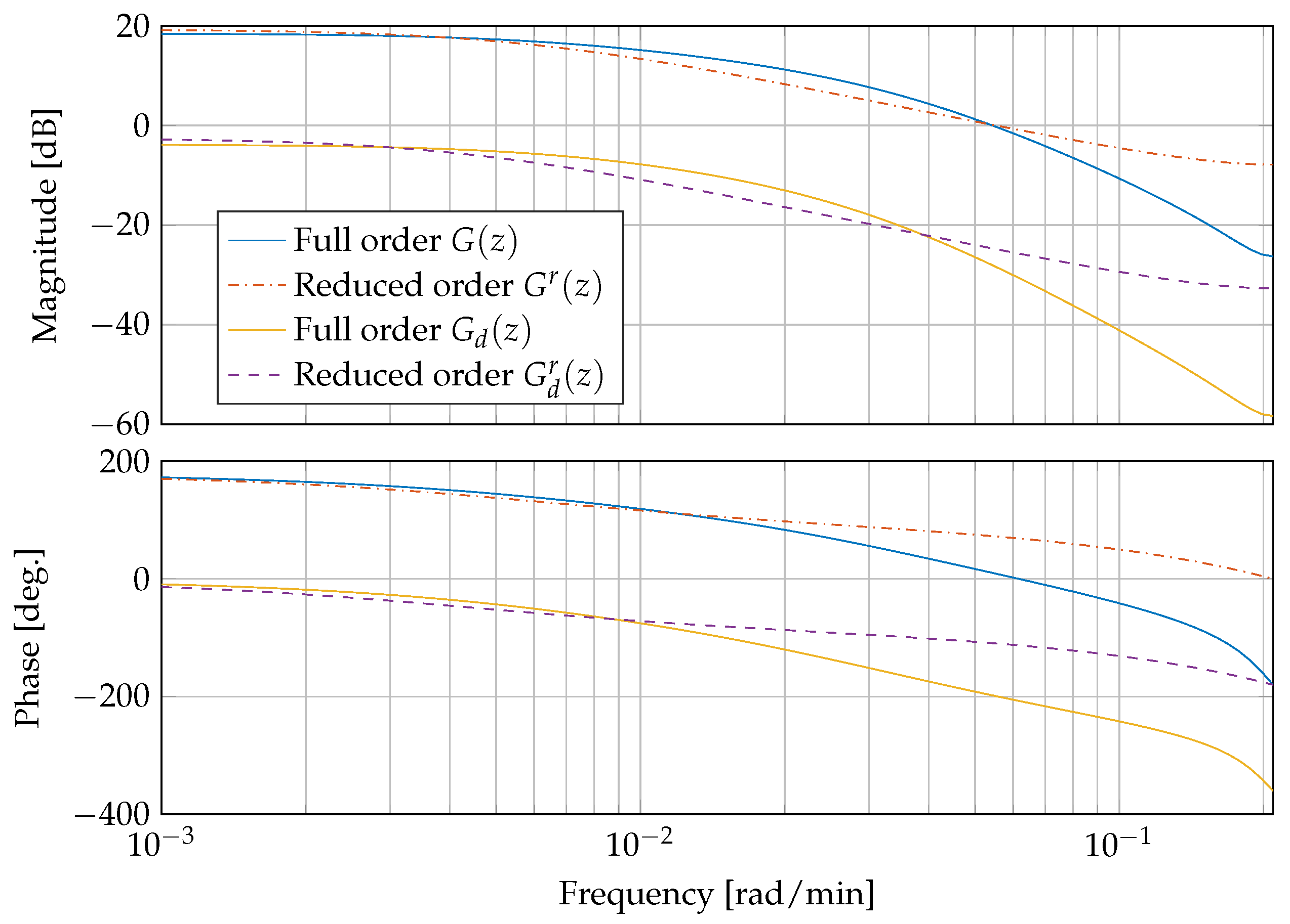 Processes 04 00022 g005
