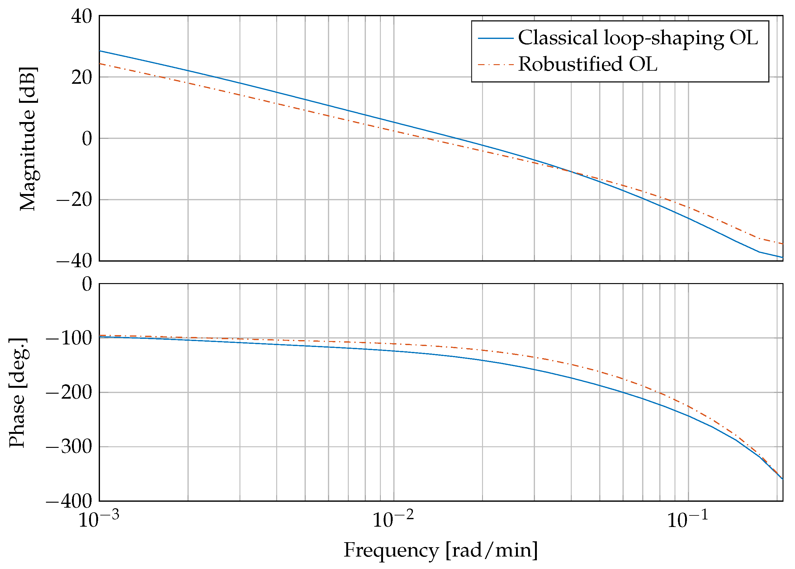 Processes 04 00022 g006
