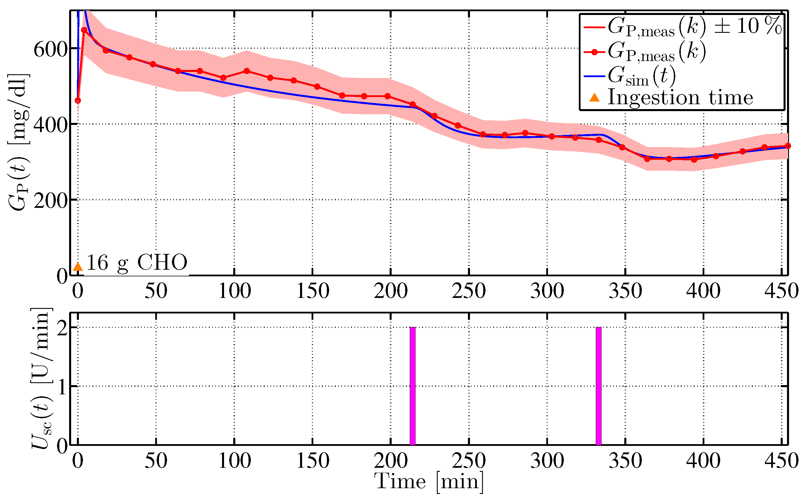 Processes 04 00022 g007