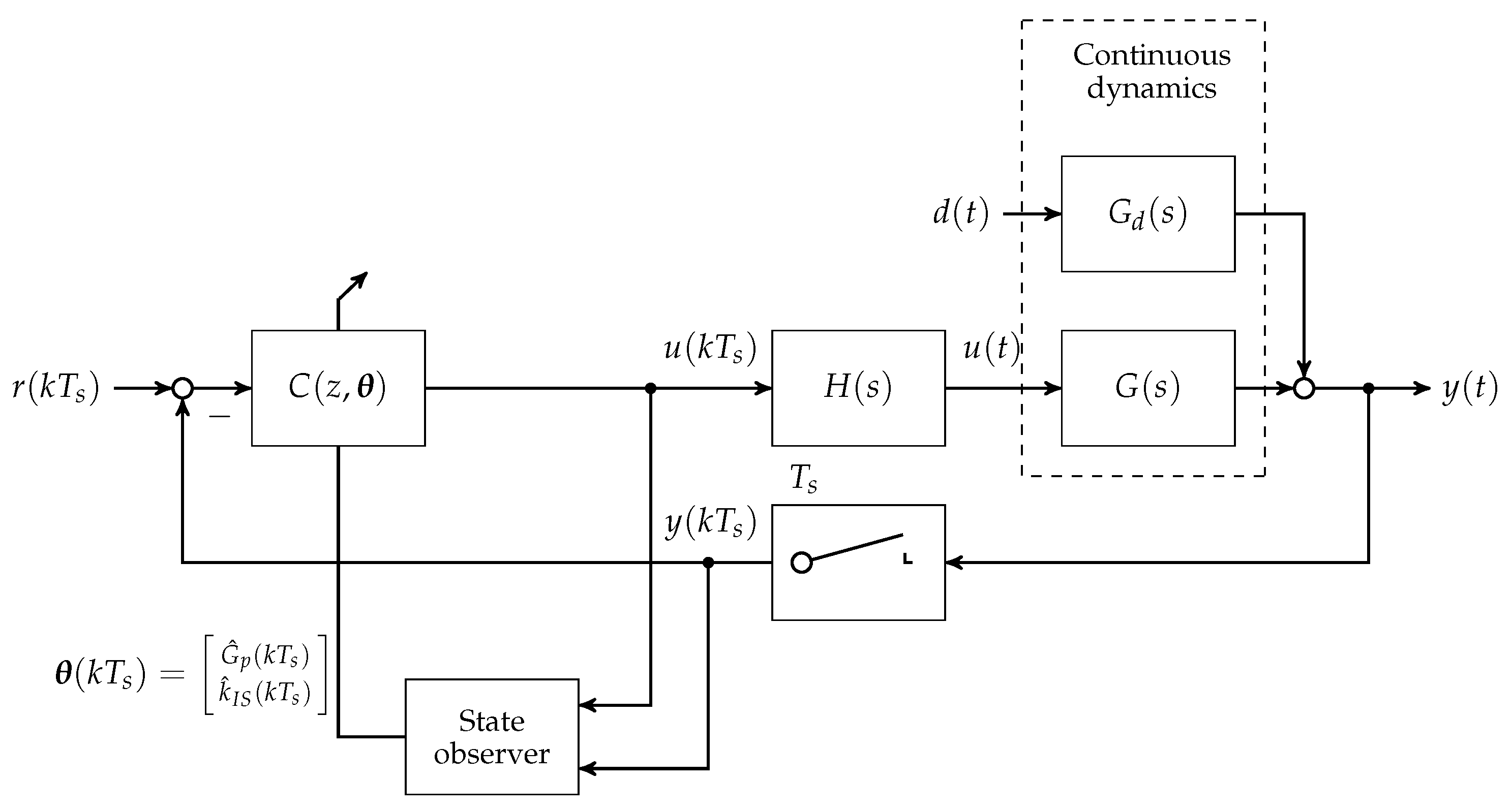 Processes 04 00022 g008