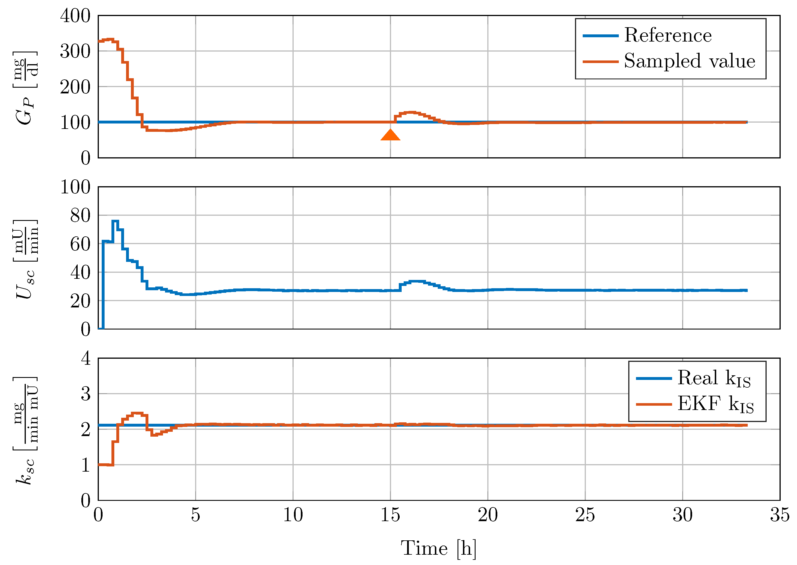 Processes 04 00022 g009