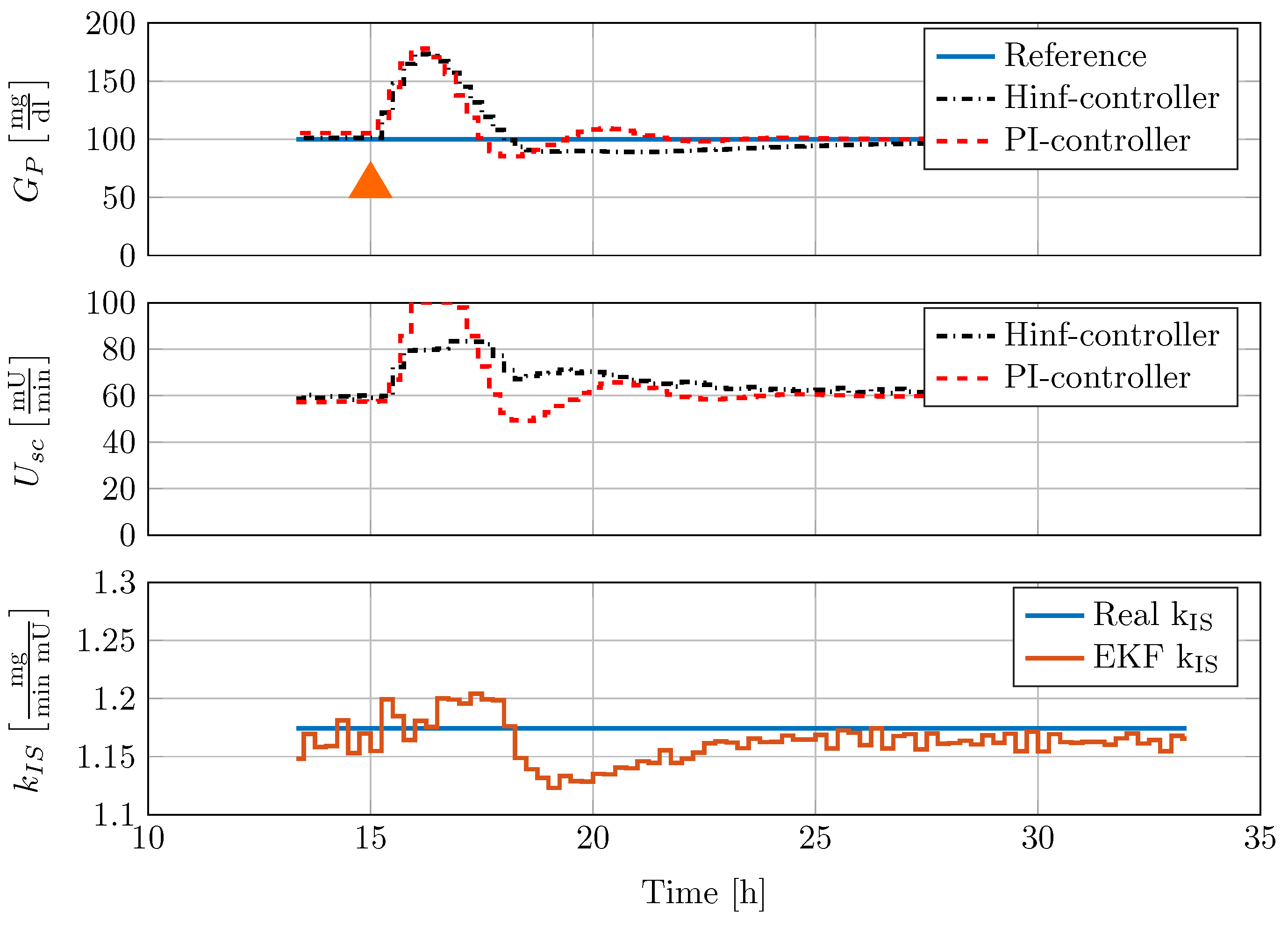 Processes 04 00022 g010