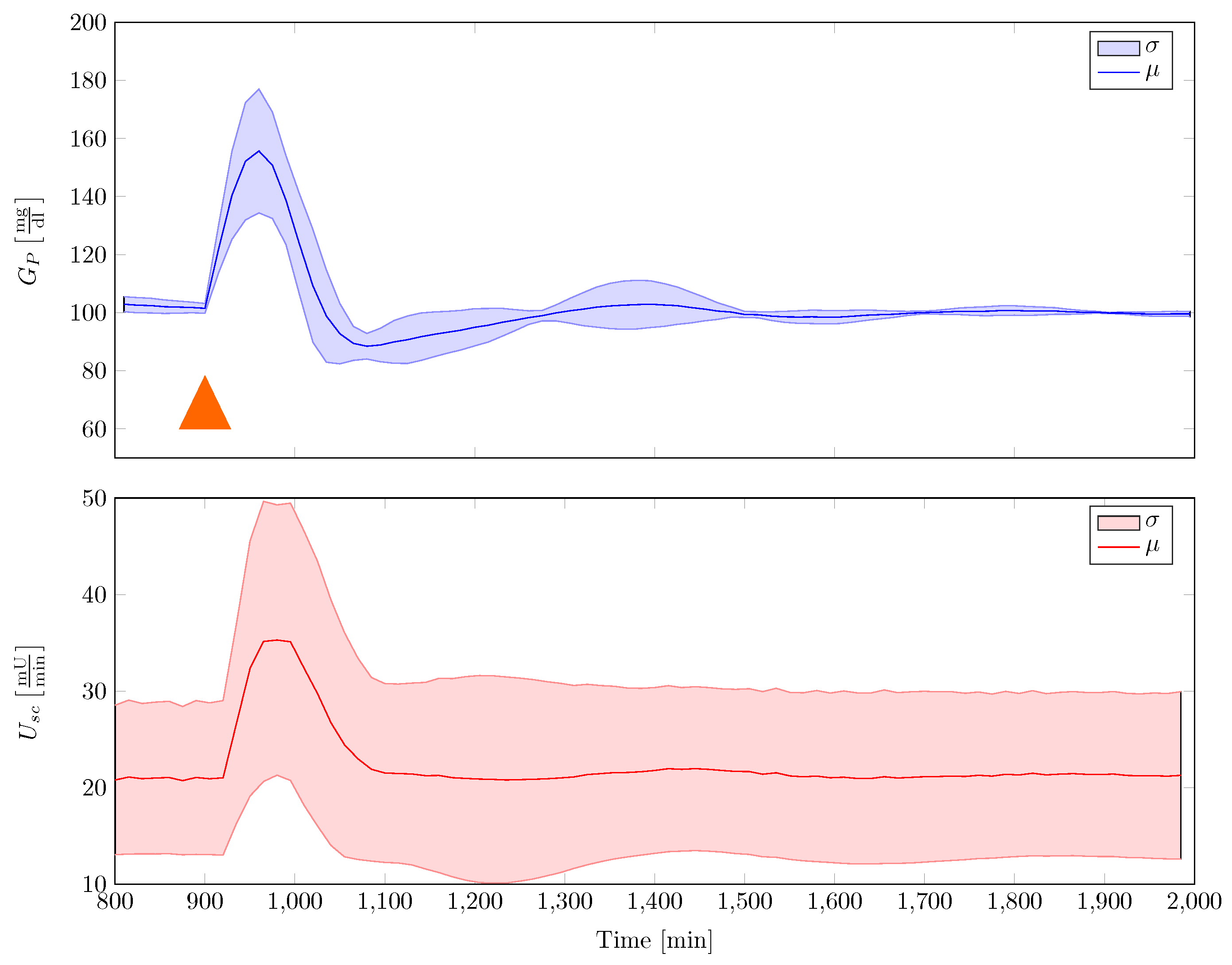 Processes 04 00022 g012