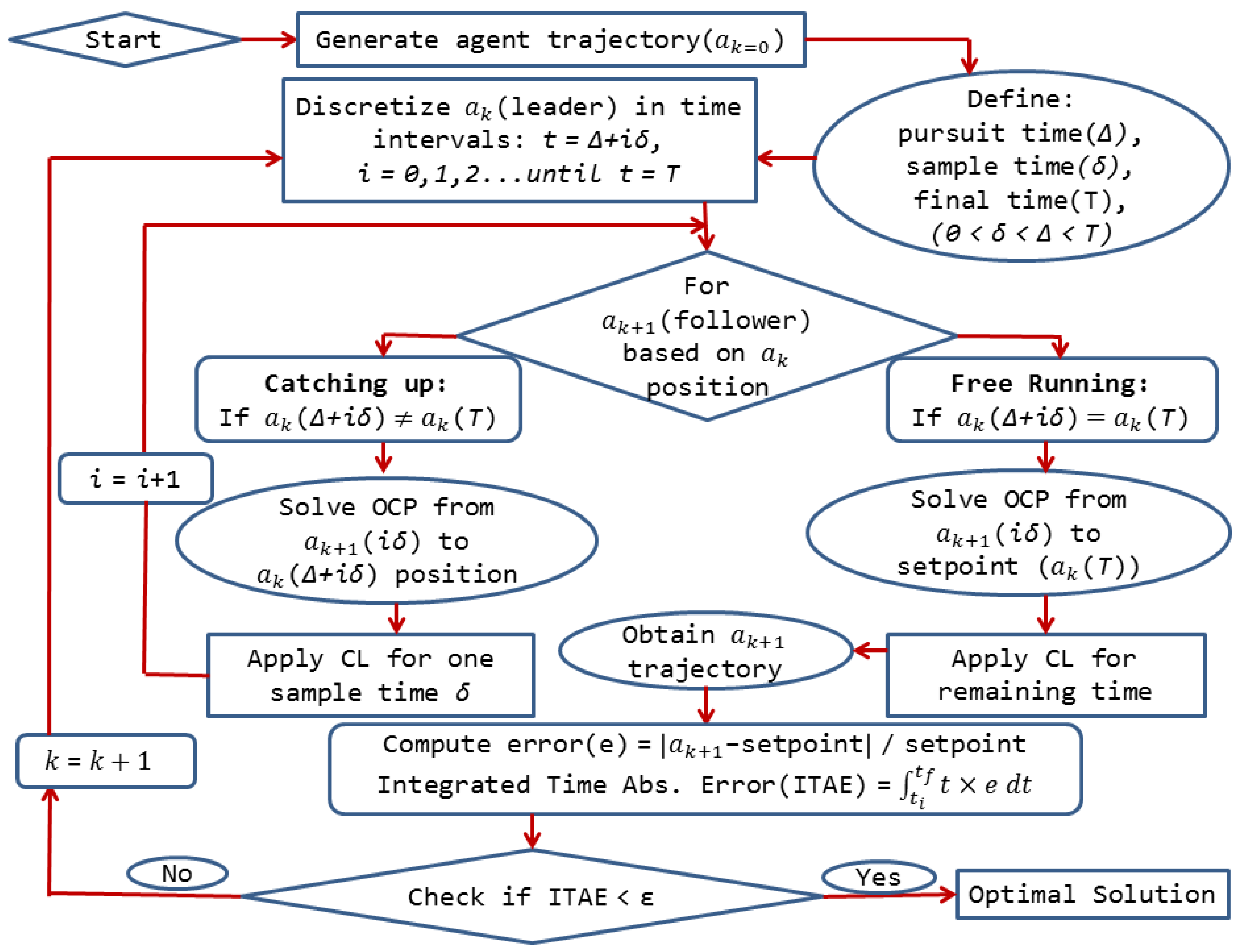 Processes 04 00023 g003