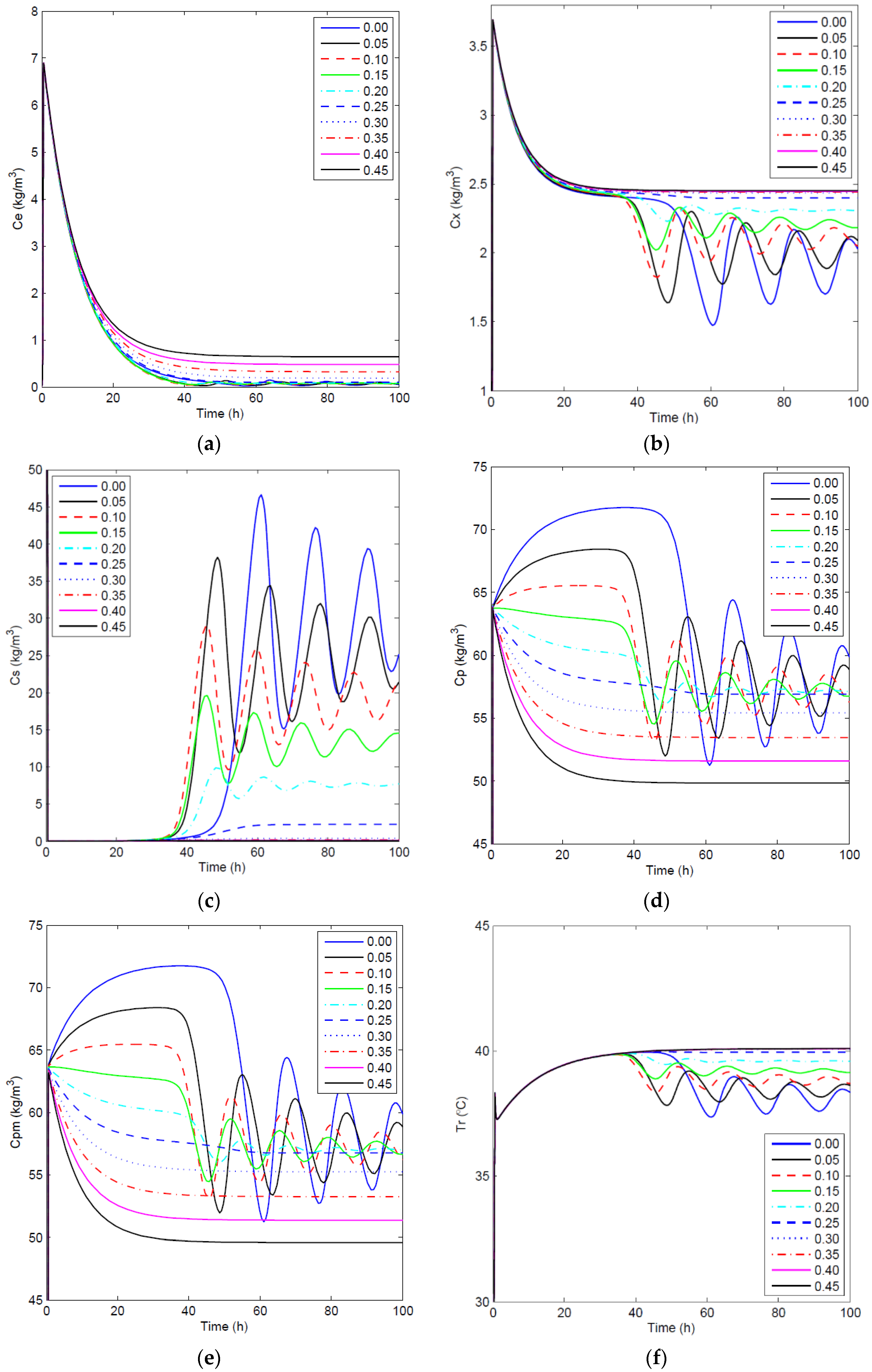 Processes 04 00023 g005