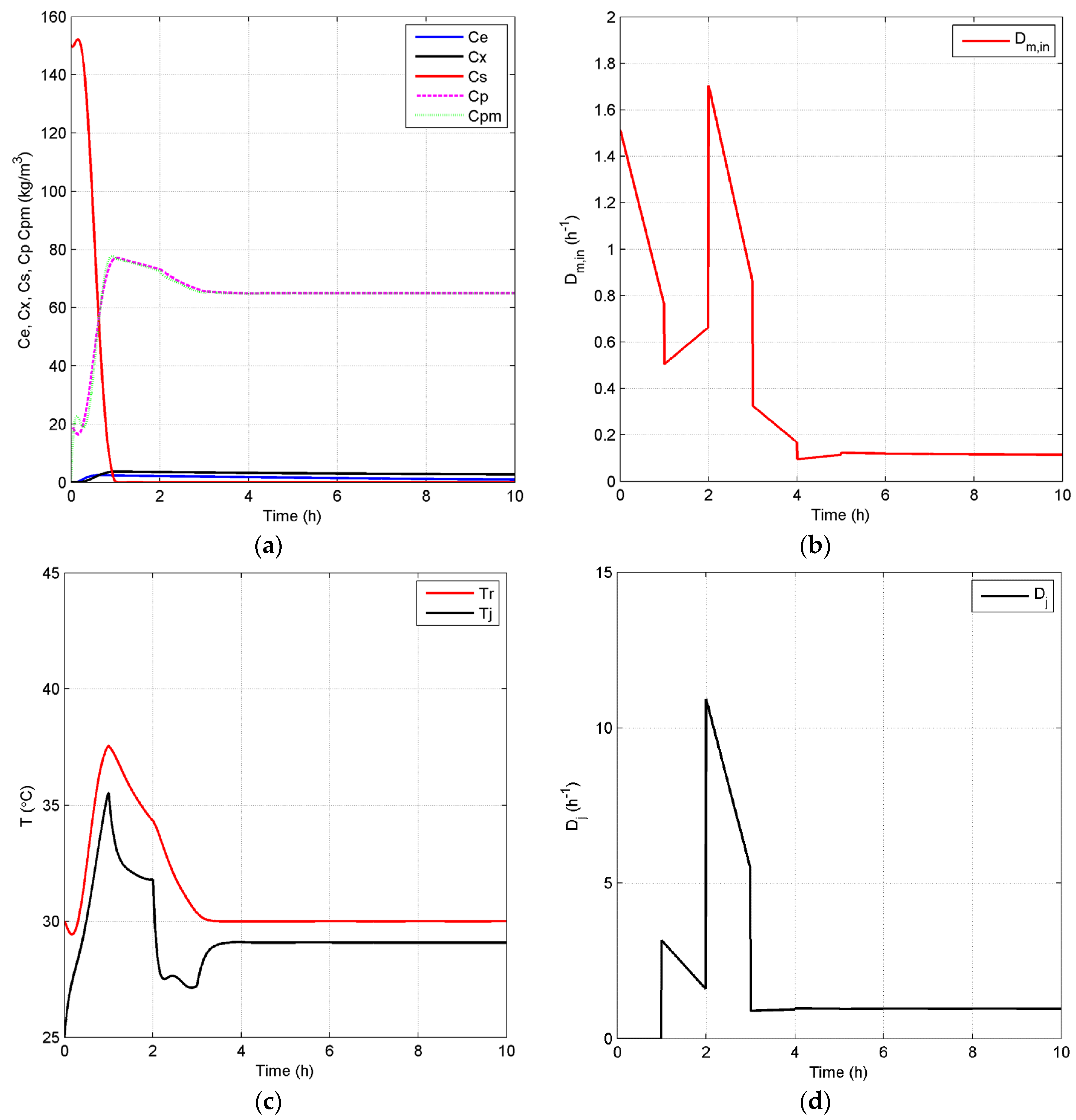 Processes 04 00023 g006