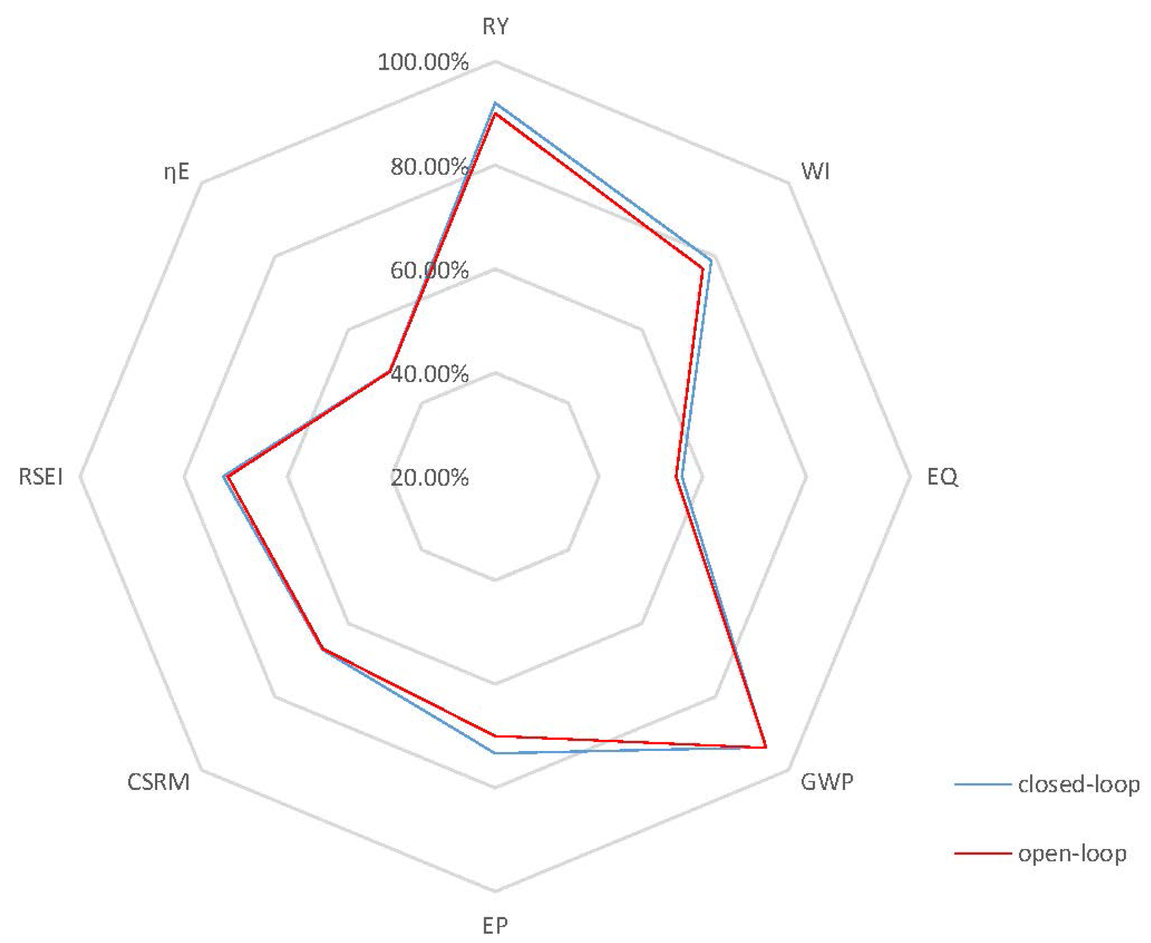 Processes 04 00023 g007