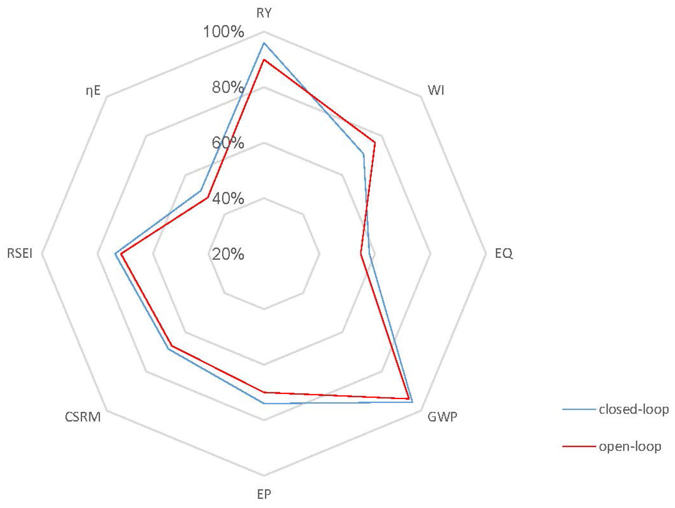 Processes 04 00023 g009