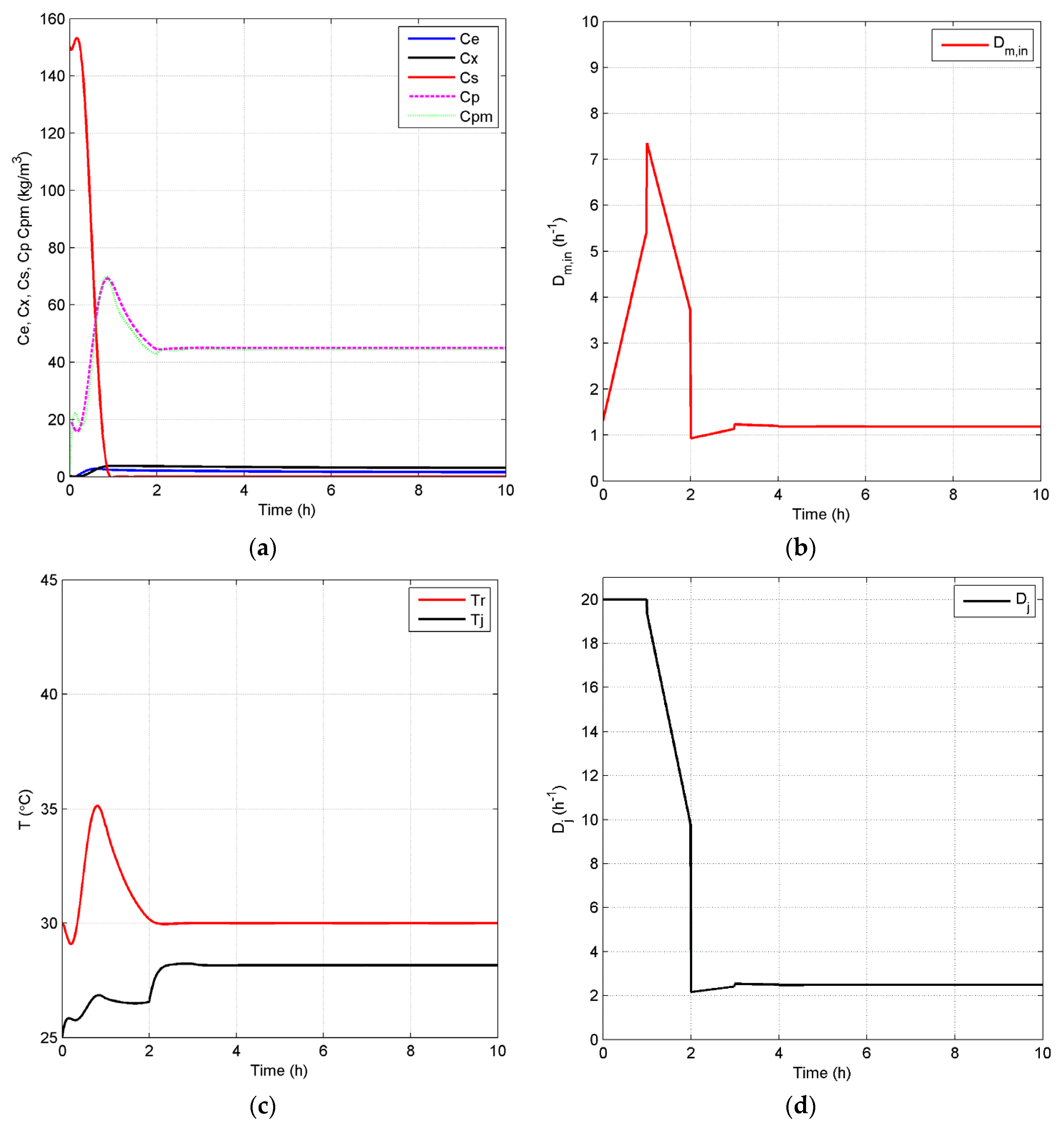 Processes 04 00023 g010