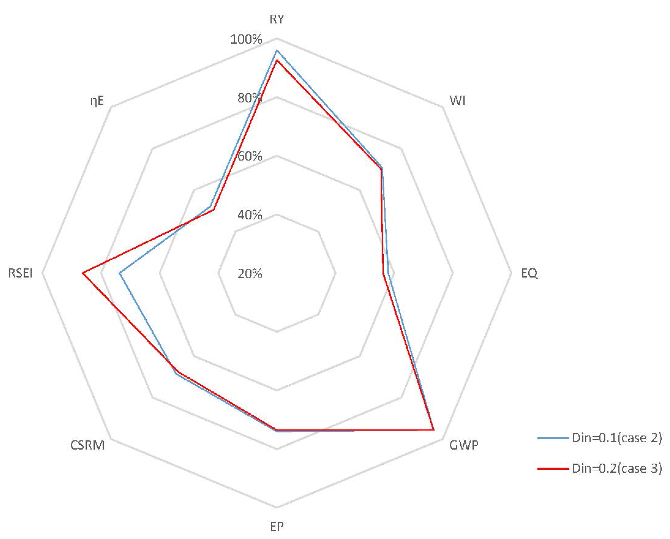 Processes 04 00023 g011