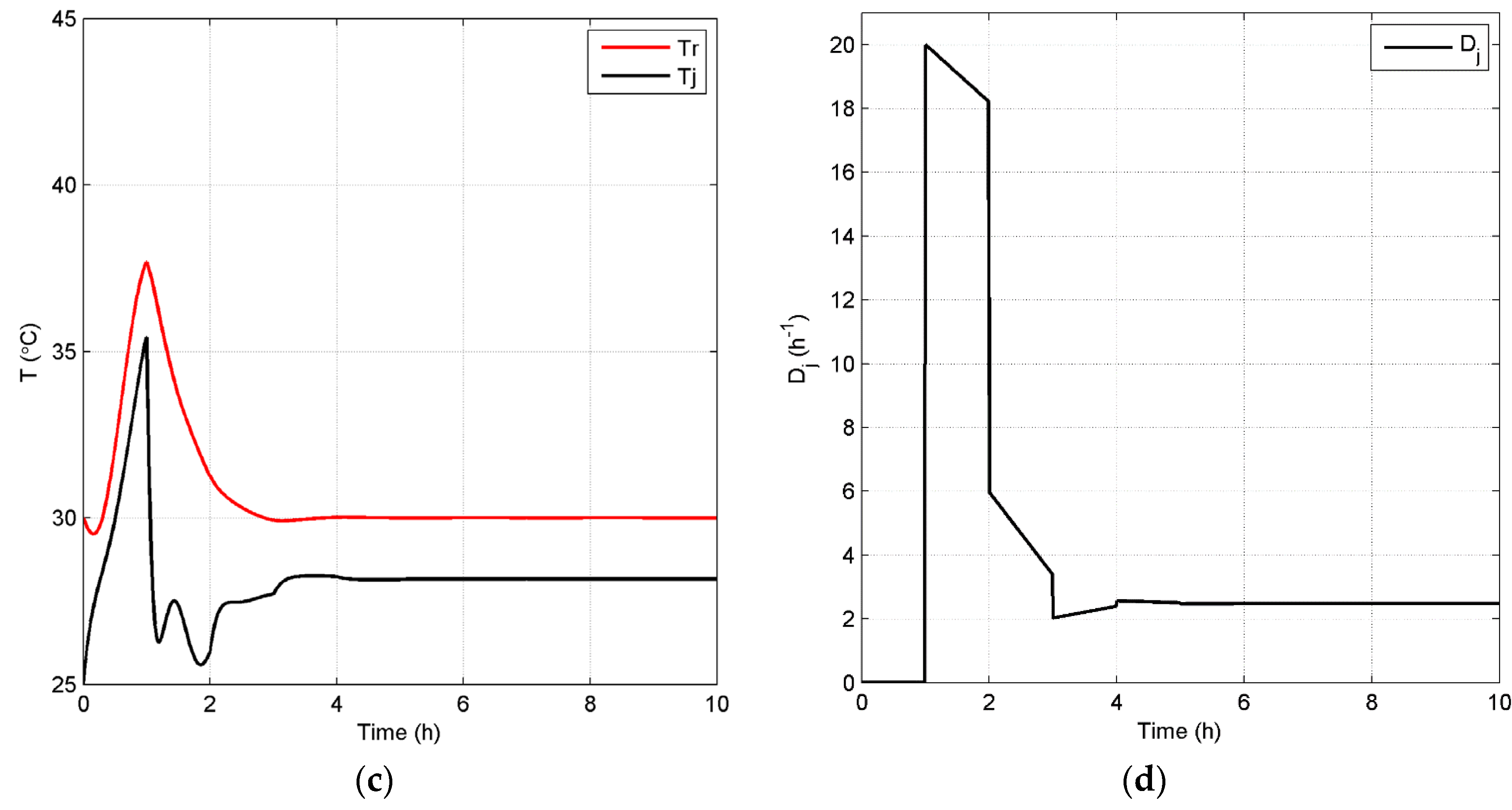 Processes 04 00023 g012b