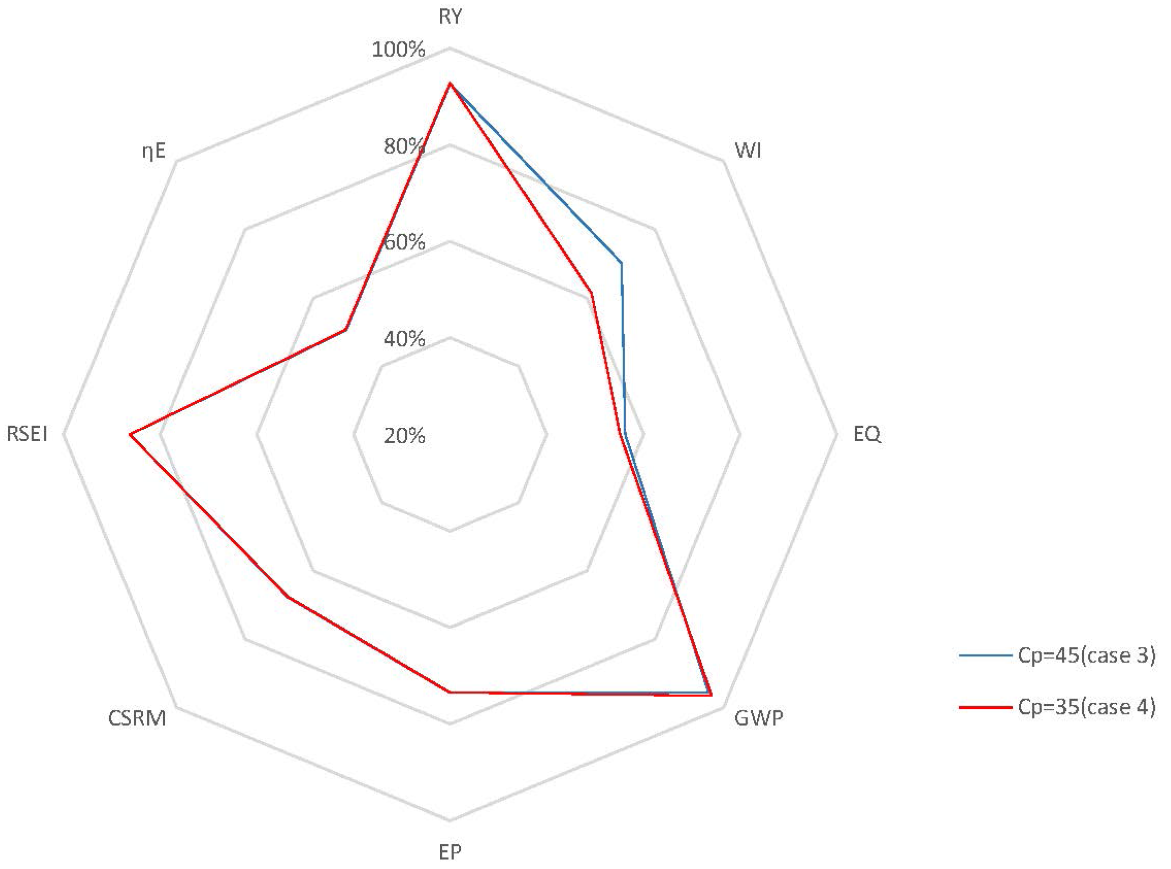 Processes 04 00023 g013